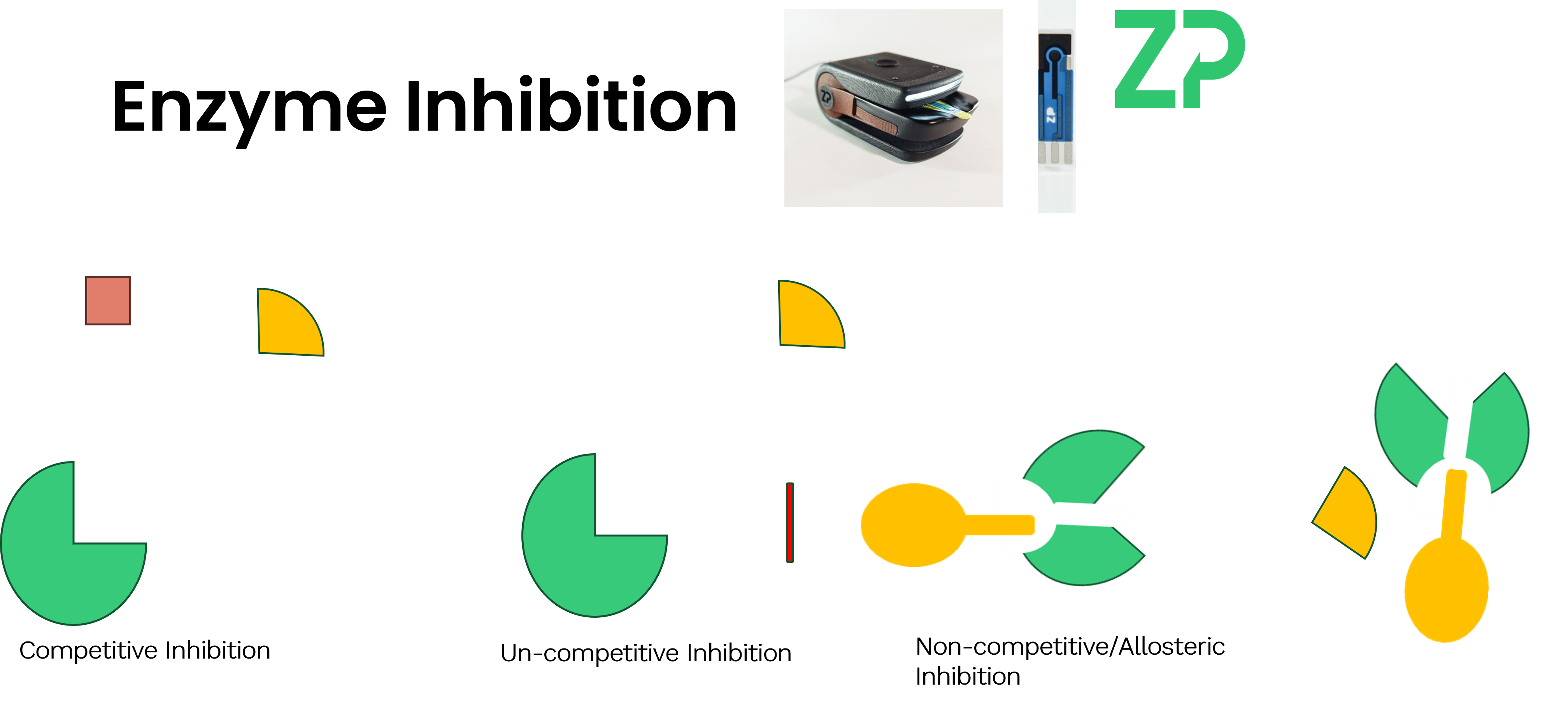 inhibtion of enzymes in enzyme biosensors