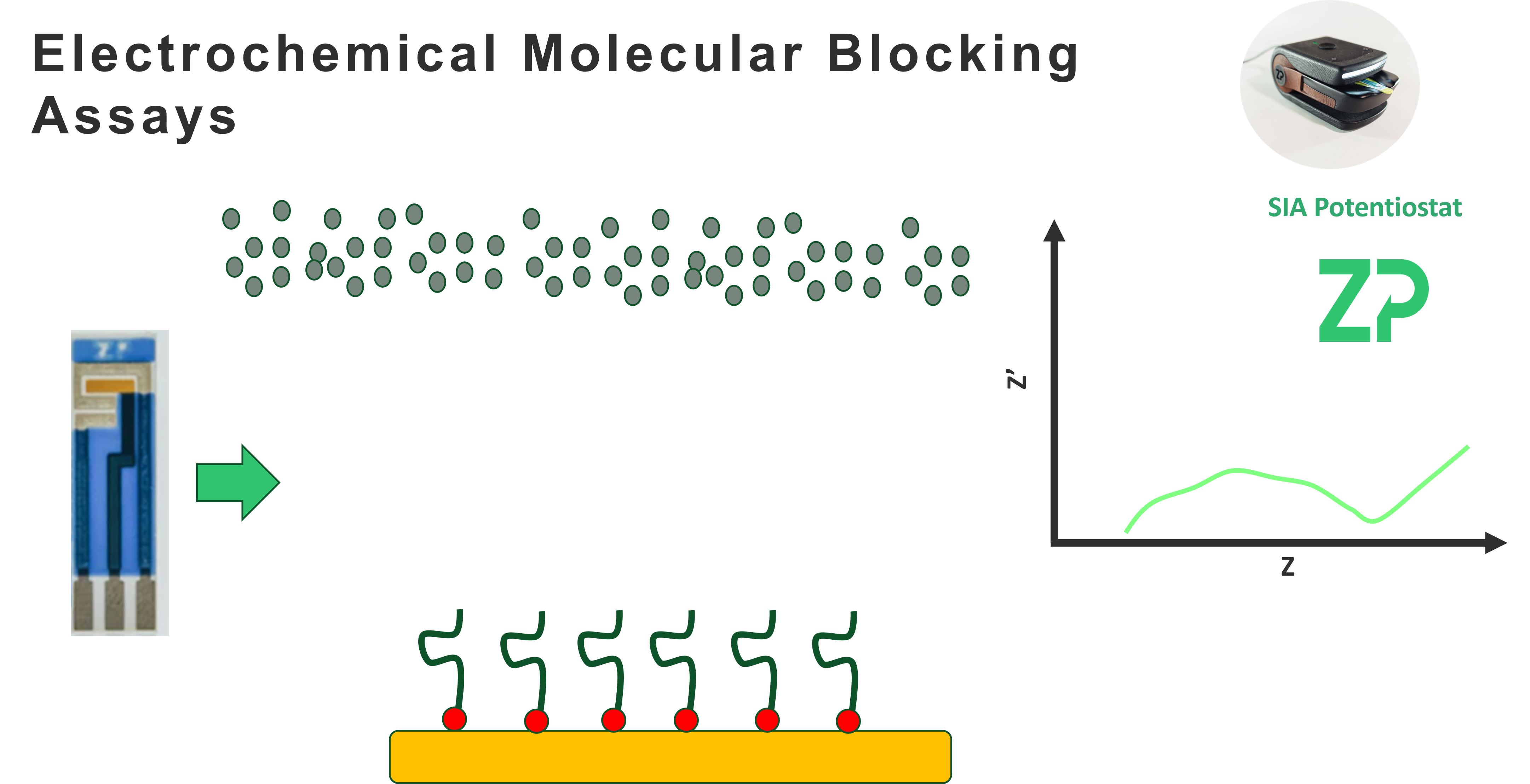 iR drop and Self Assembled Monolayers (SAM)