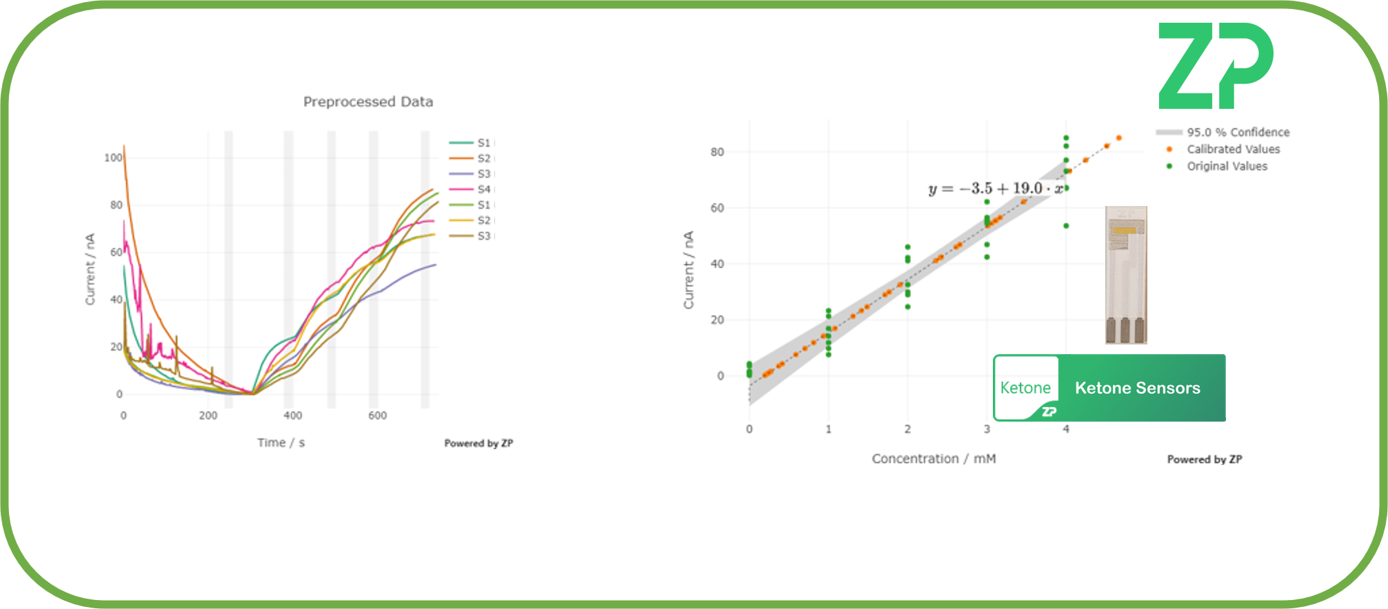 Electrochemical ketone biosensors