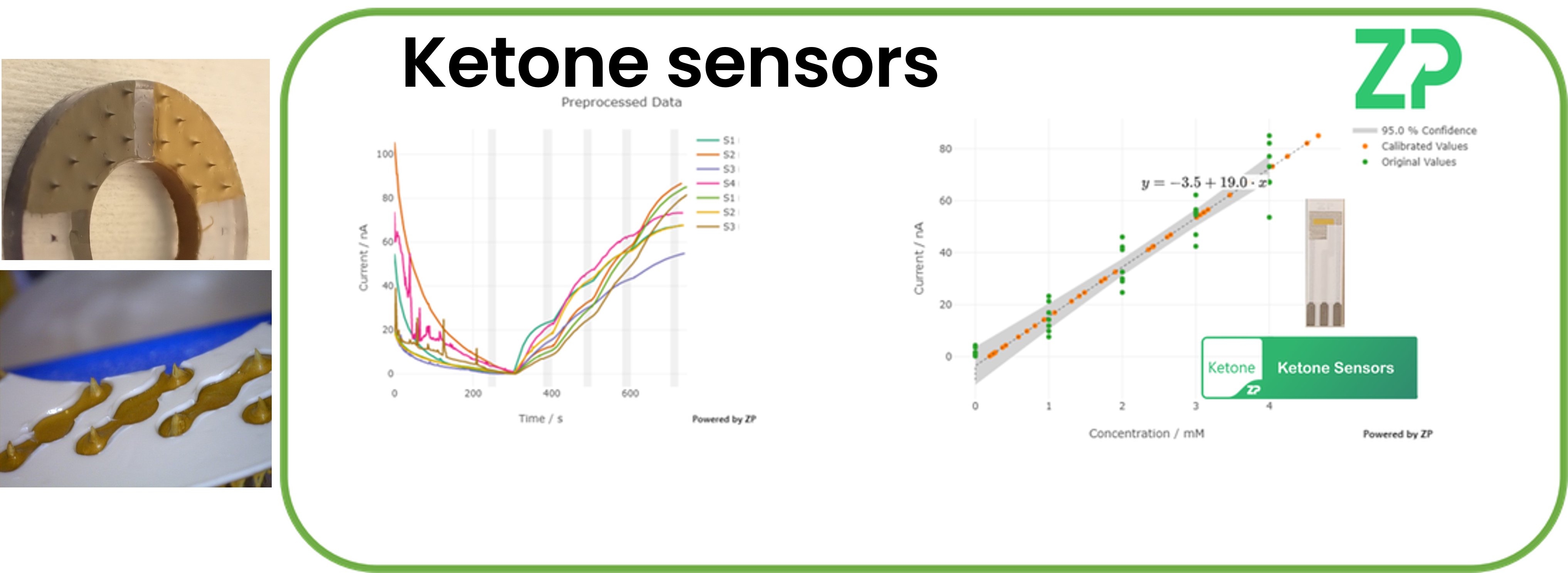 ZP Wearable ketone sensors