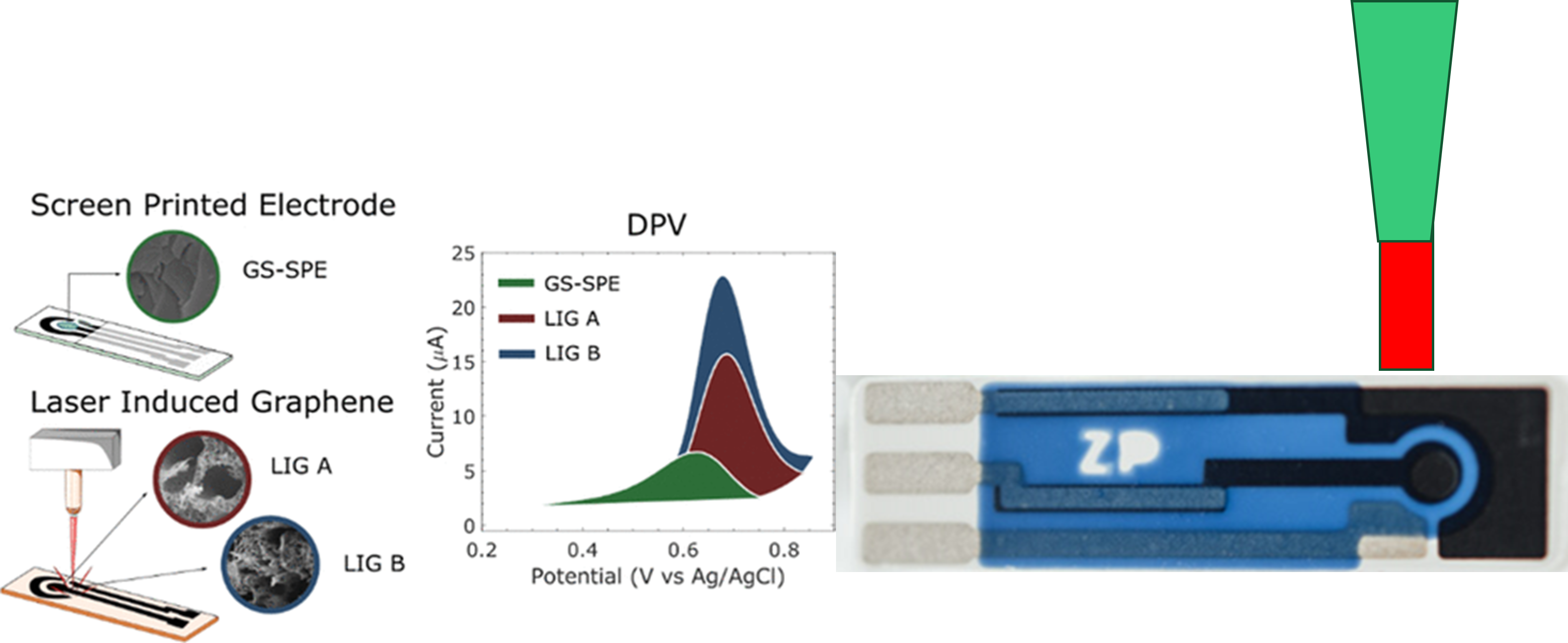 Commercialization: Optimizing Carbon Structures in Laser-Induced Graphene Electrodes Using Design of Experiments for Enhanced Electrochemical Sensing Characteristics