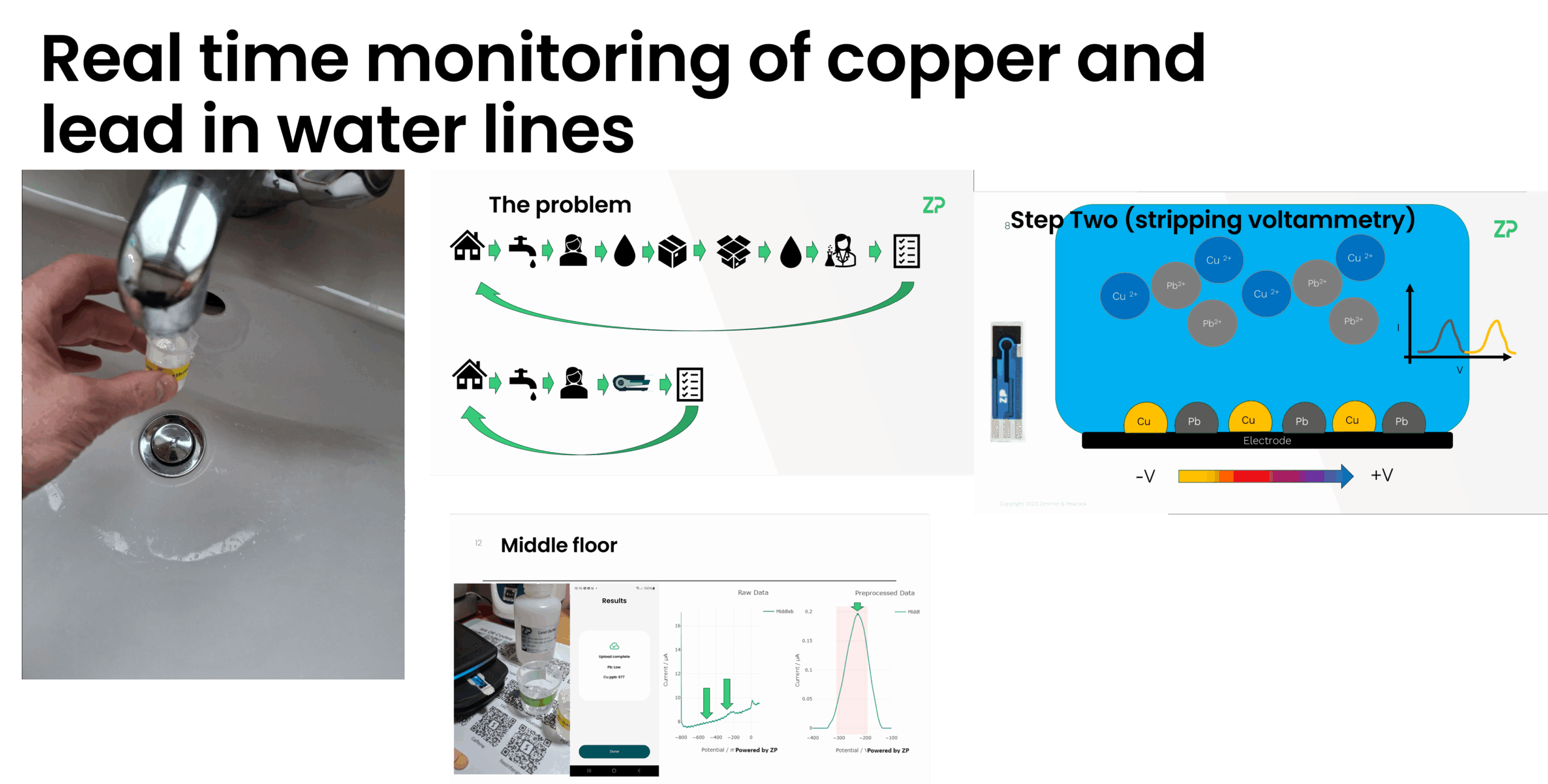 Real time monitoring of copper and lead in water lines