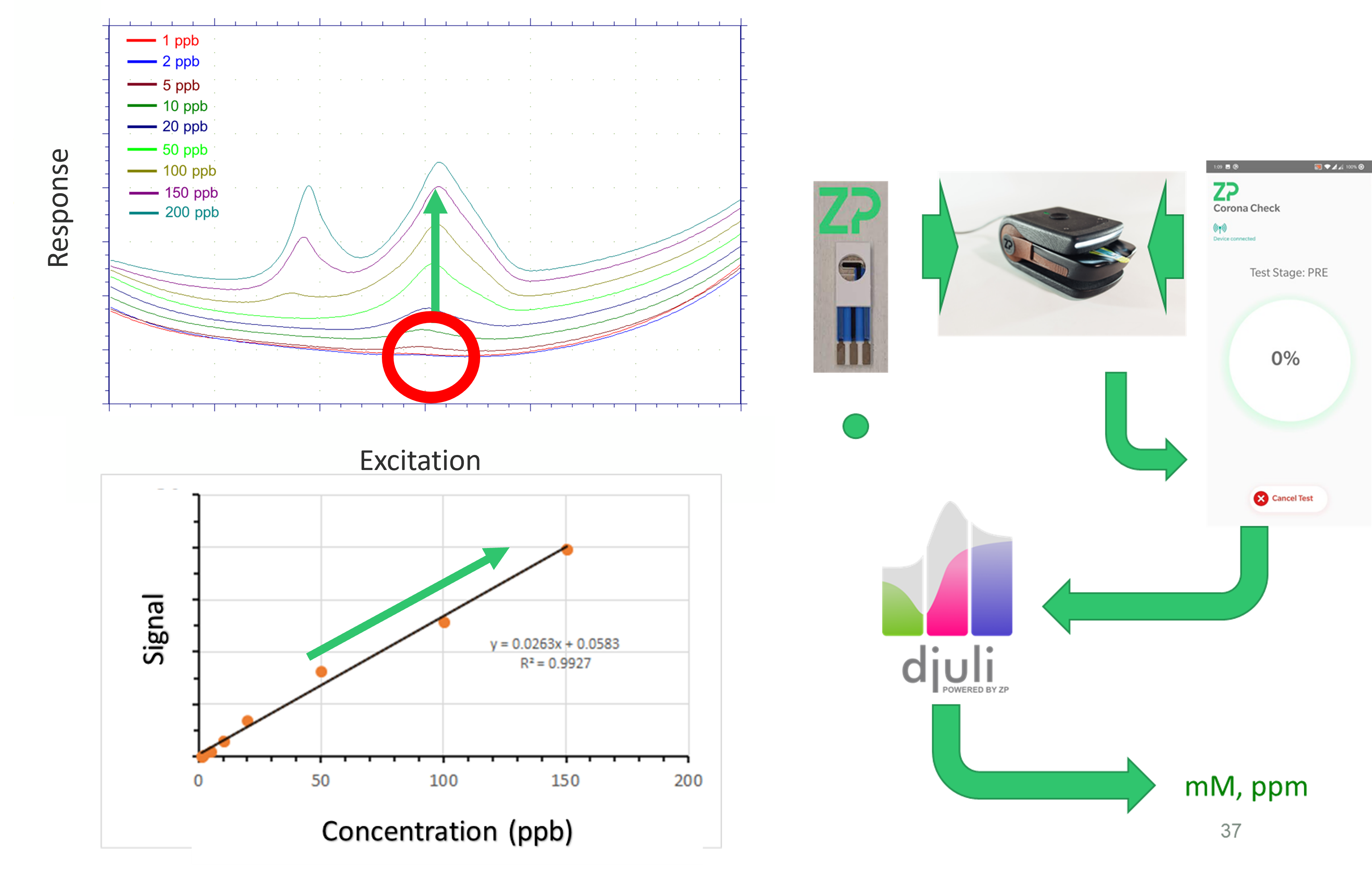 lead detection in water