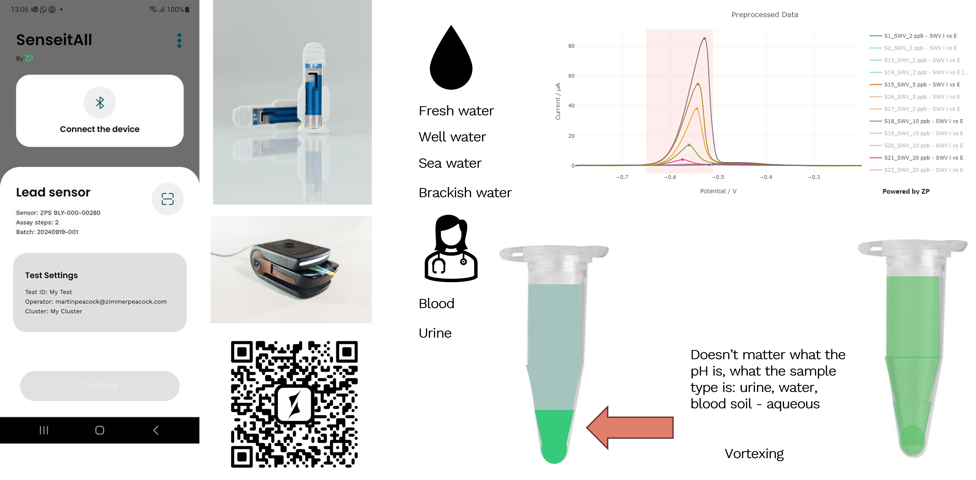 Lead/heavy metal sensing from Zimmer and Peacock