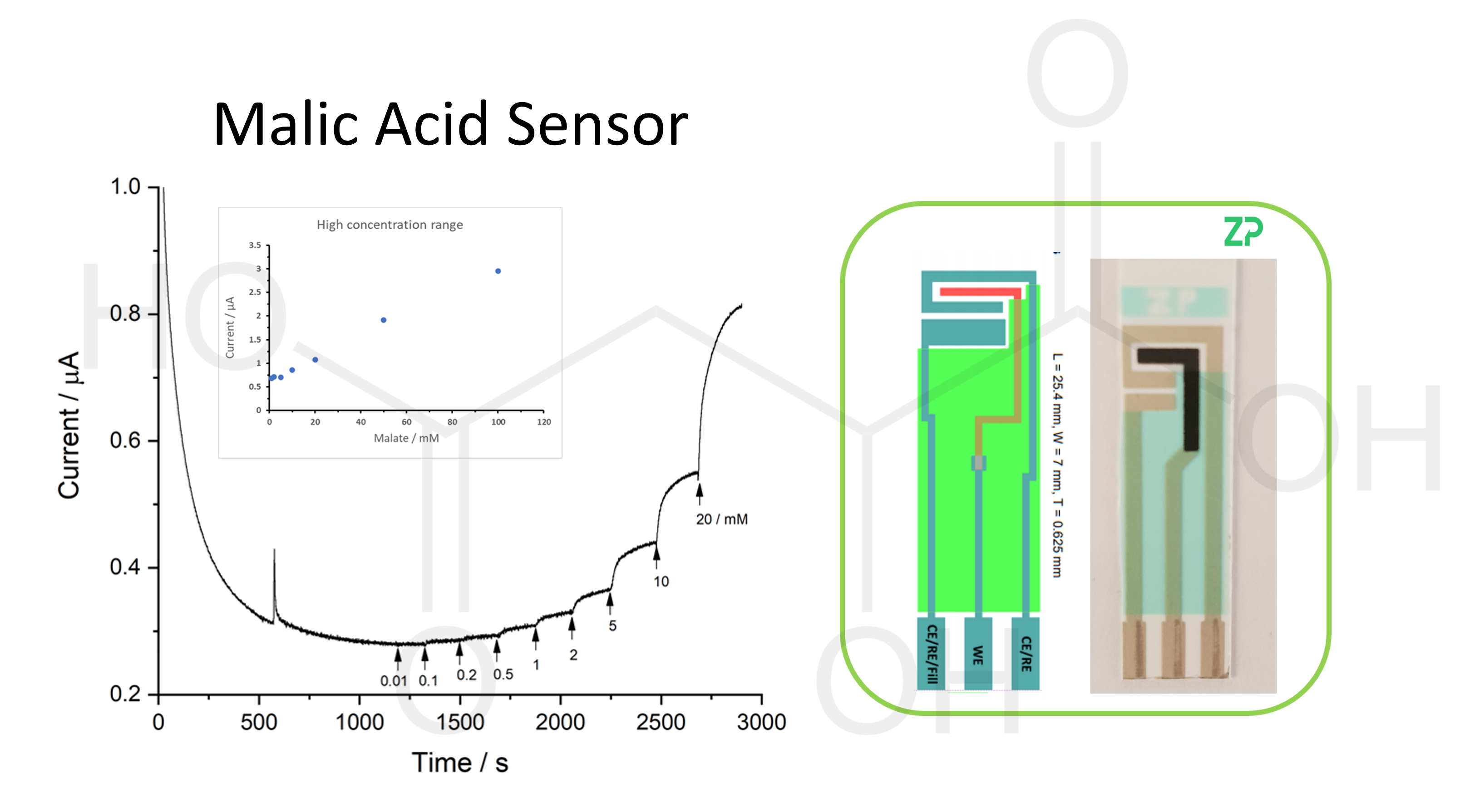 Malic Acid Sensor