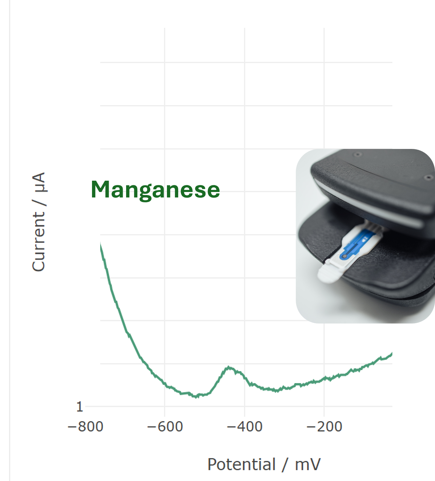 Assays/Sensors for Manganese