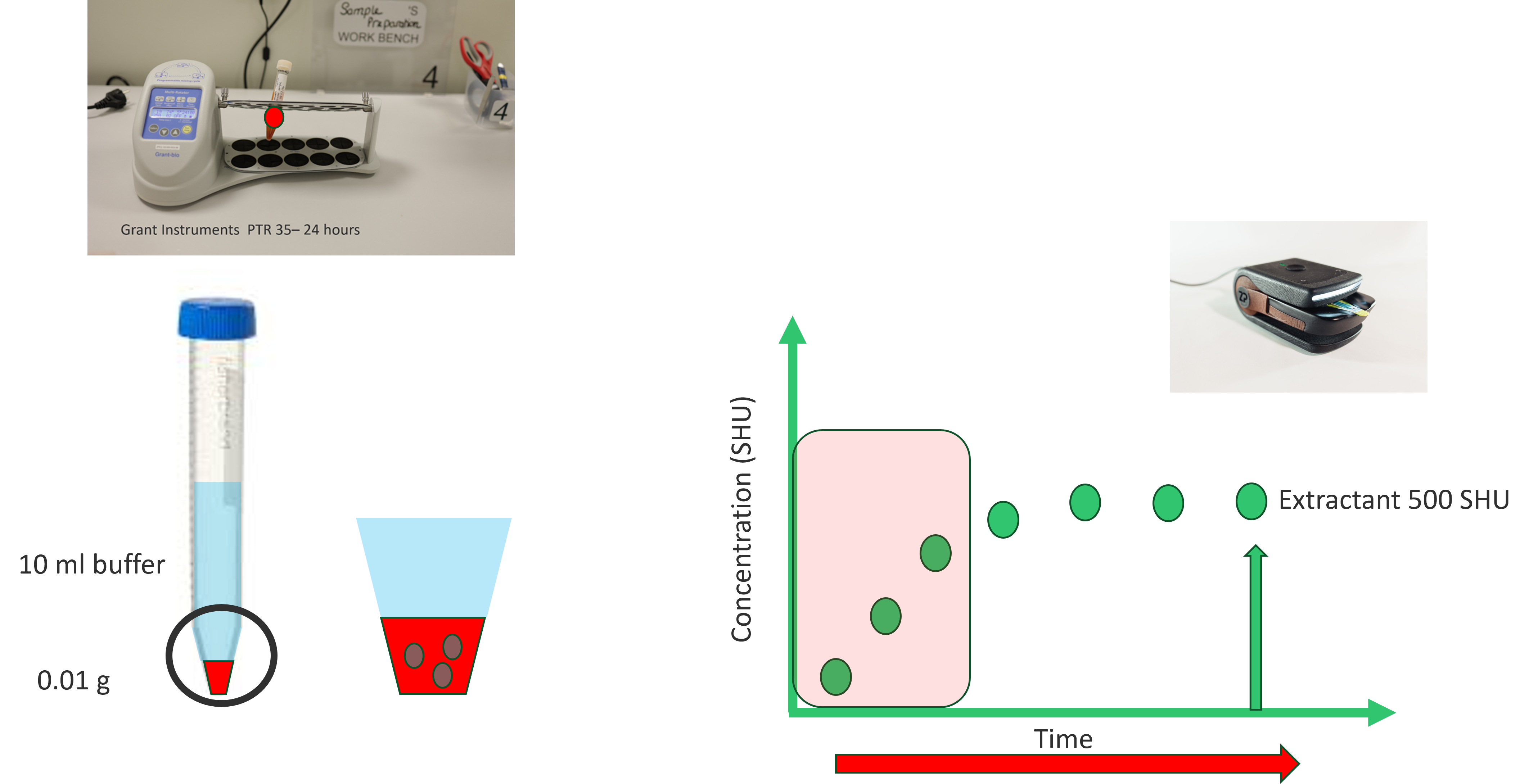 FoodSense Generation Four Monthly Webinar