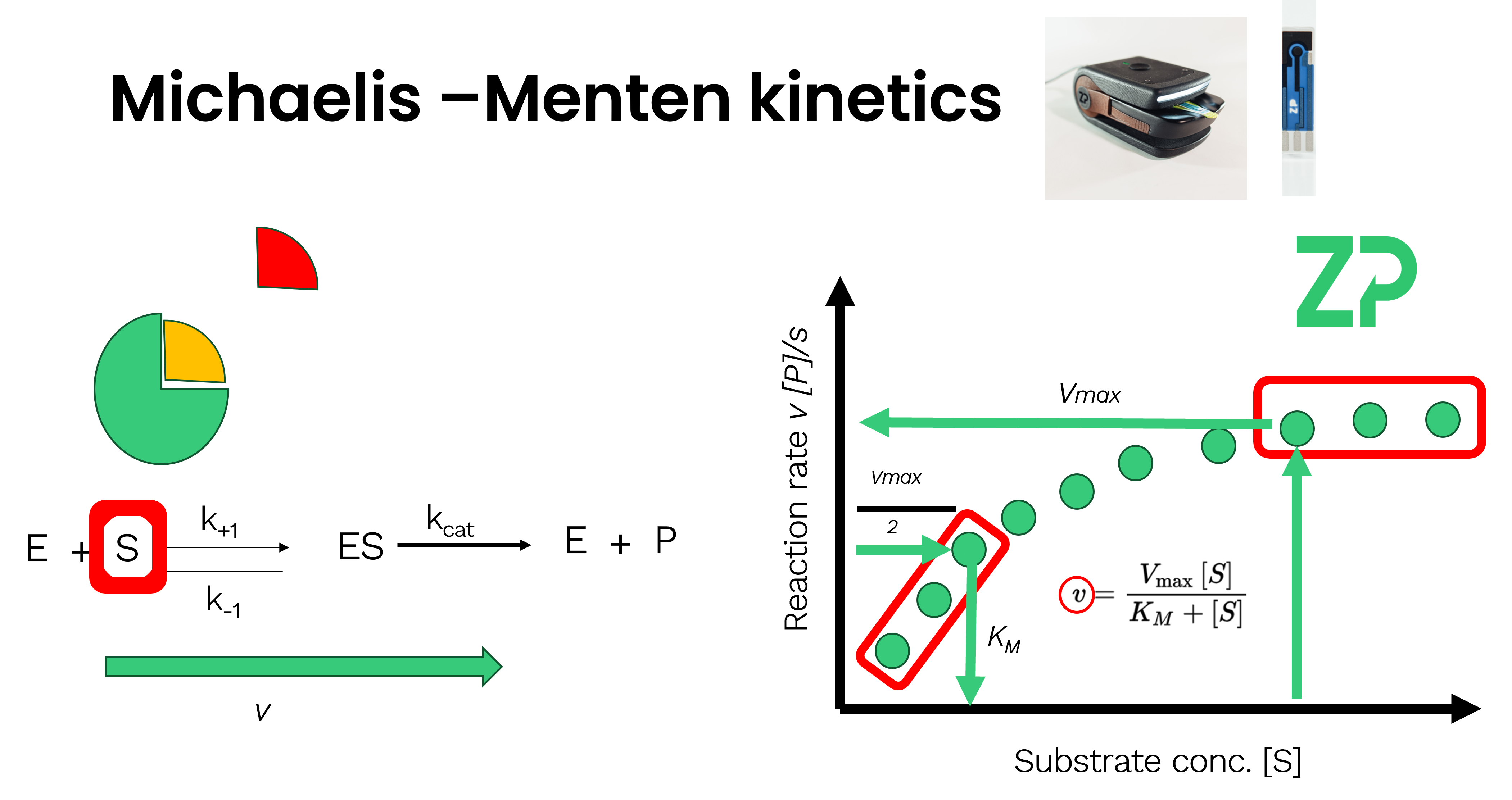 Michaelis-Menten Kinetics for Biosensor Developers