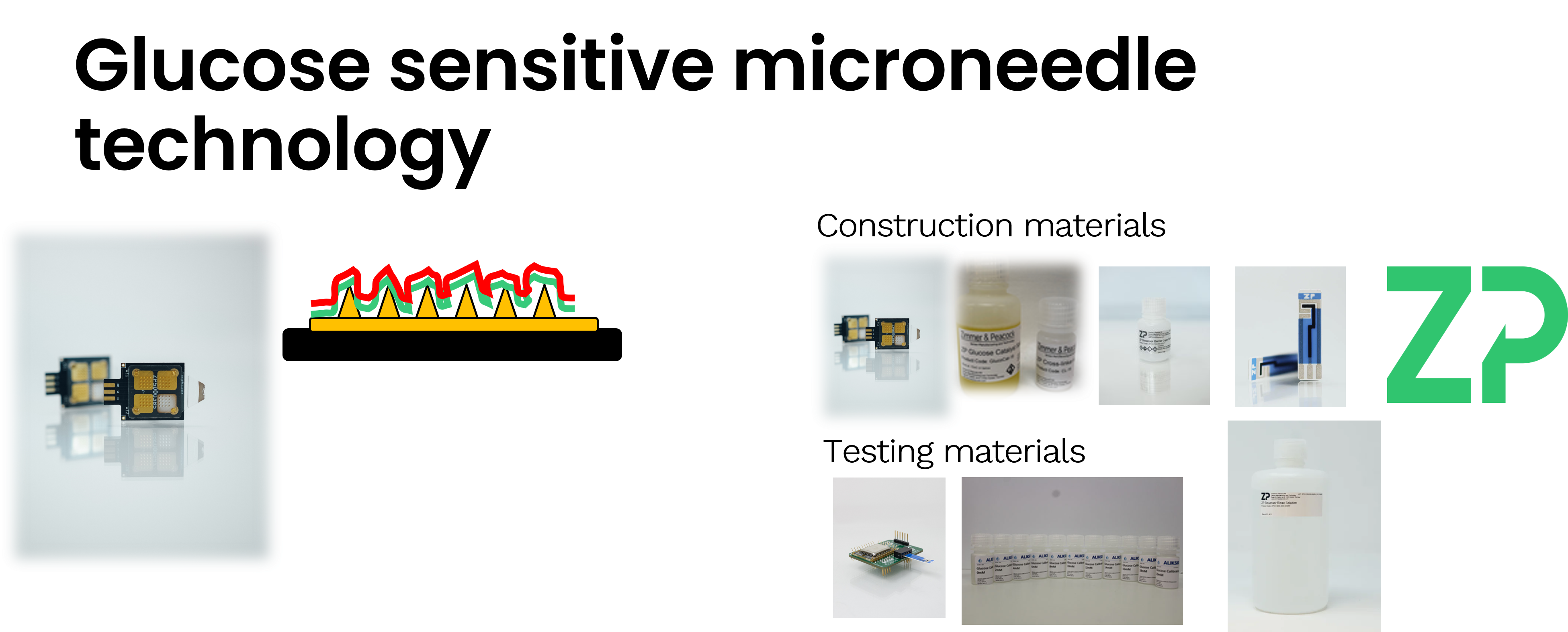 Glucose sensitive microneedle technology