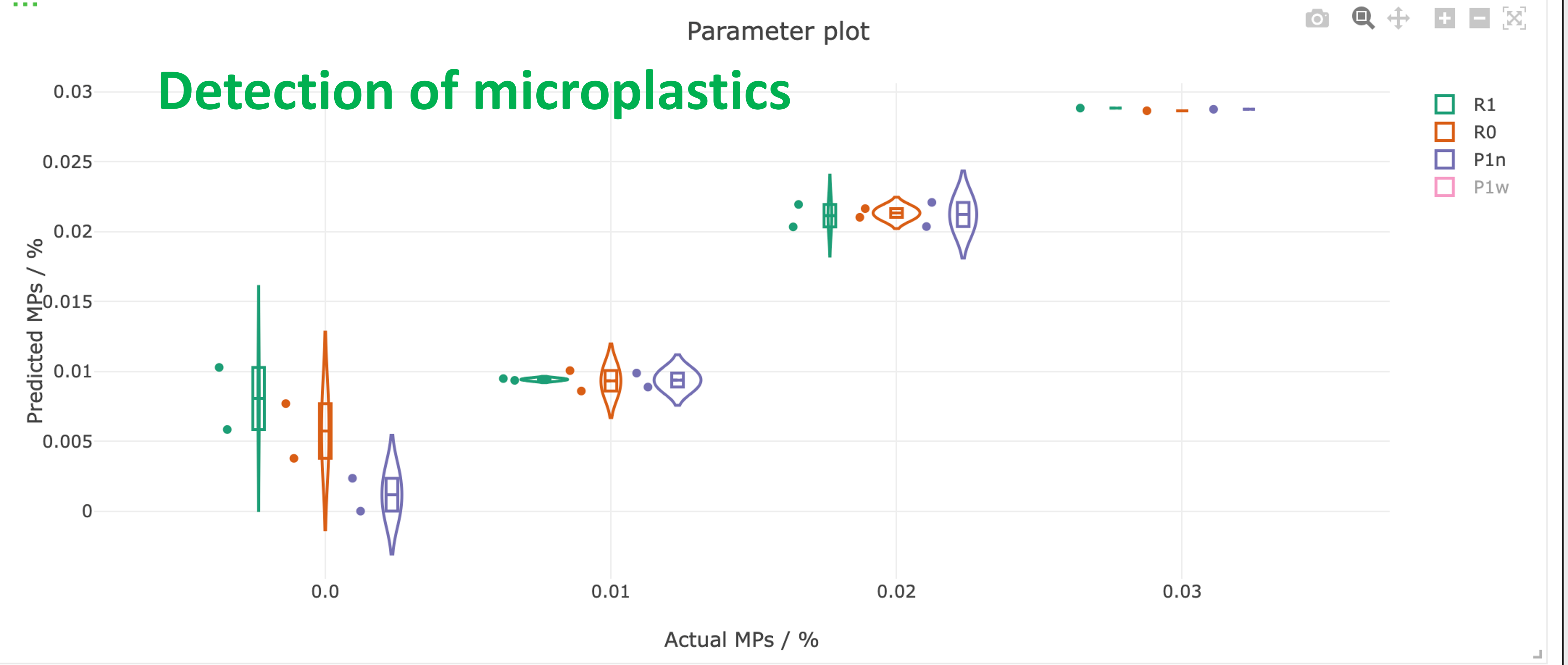 ZP - detection of microplastics