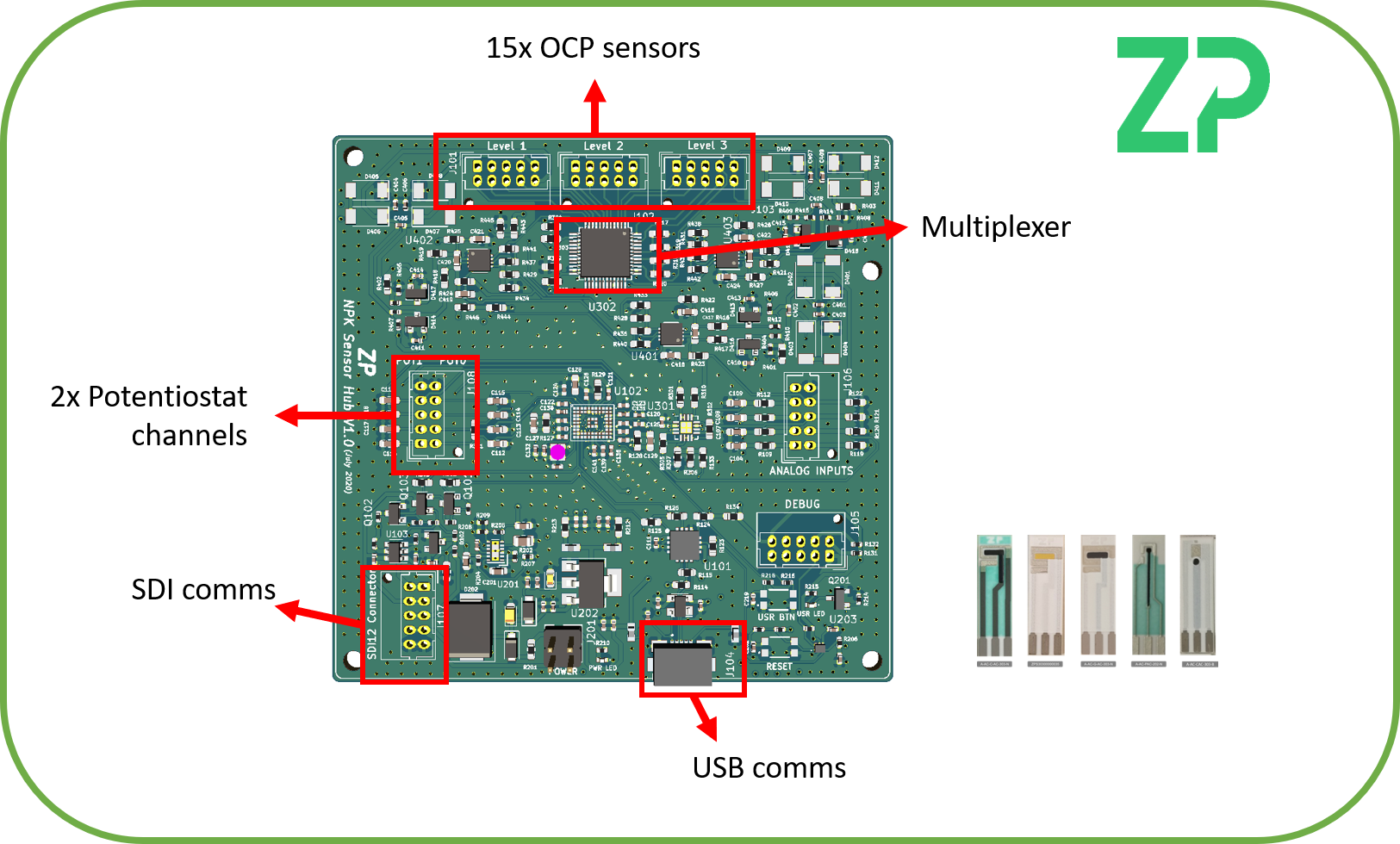 Accelerating electronics in biosensor development