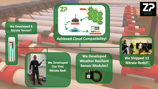 From idea to shipped product - 12 months