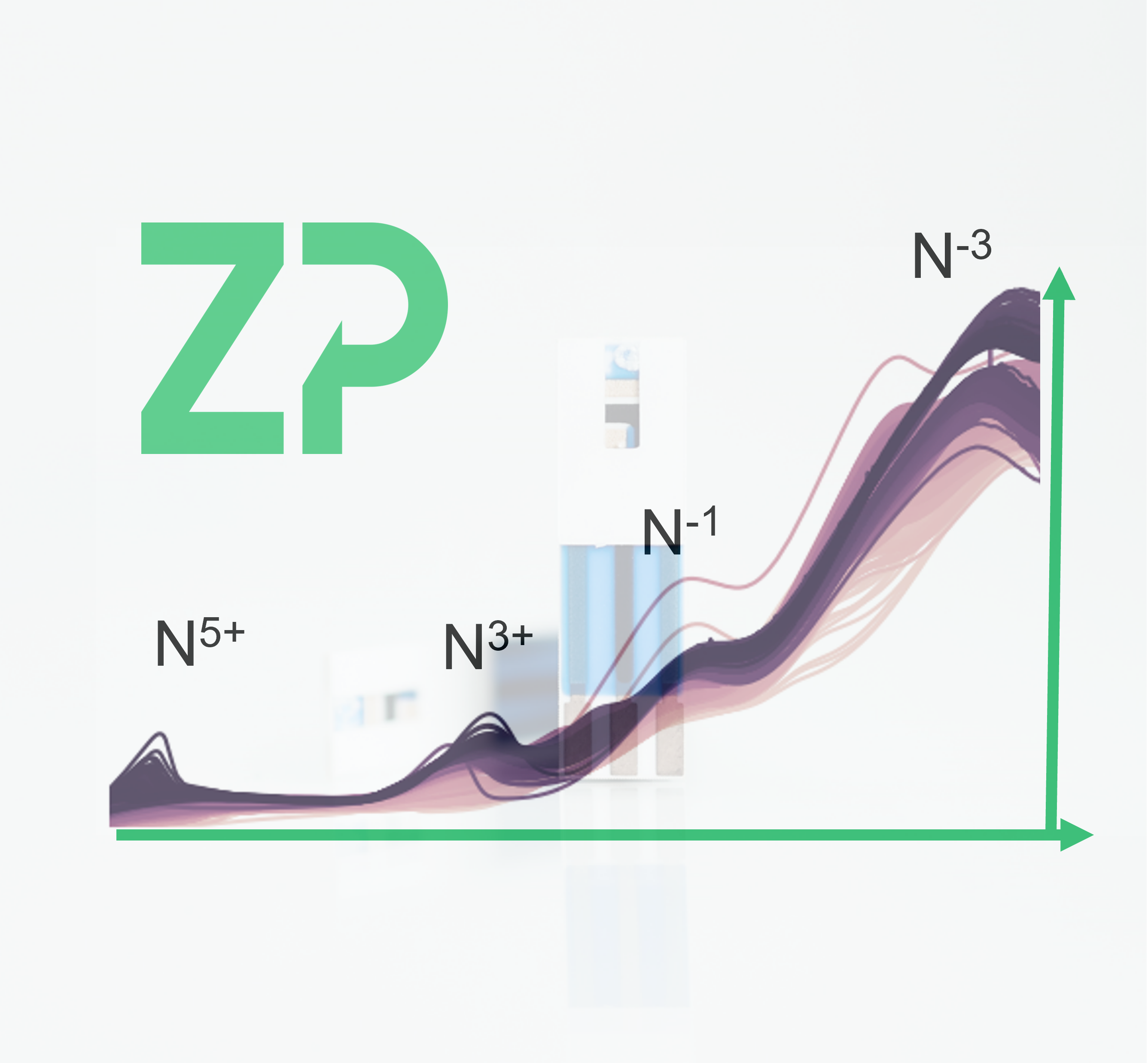 Nitrogen Speciation Detection and Quantification