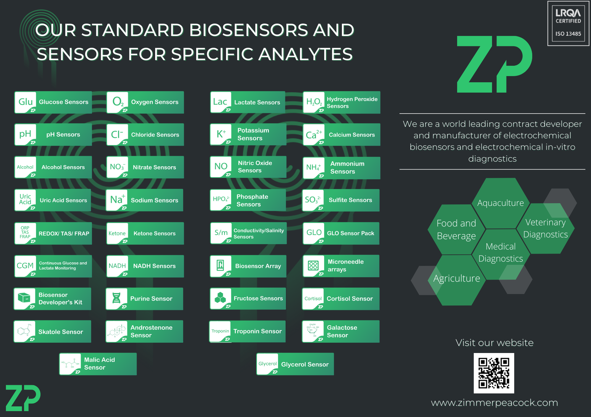 The World's largest range of biosensors