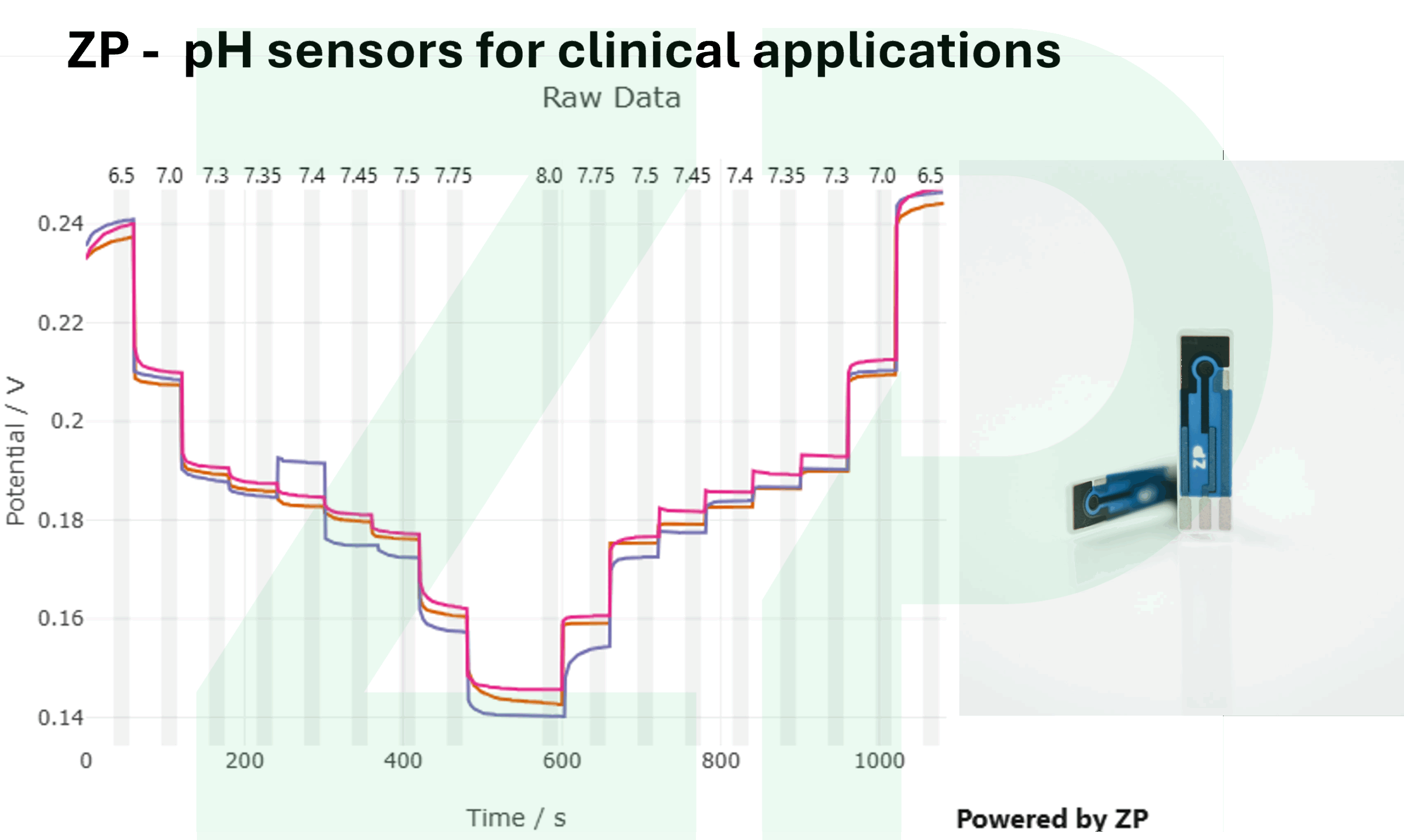 pH biosensors for clinical applications