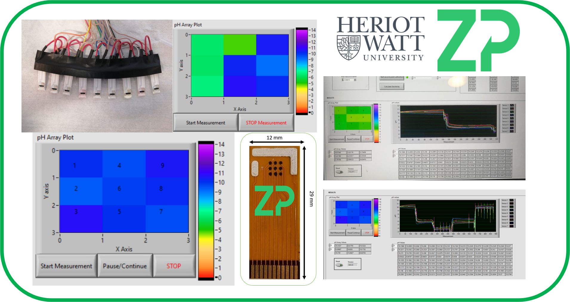 pH spatial resolution
