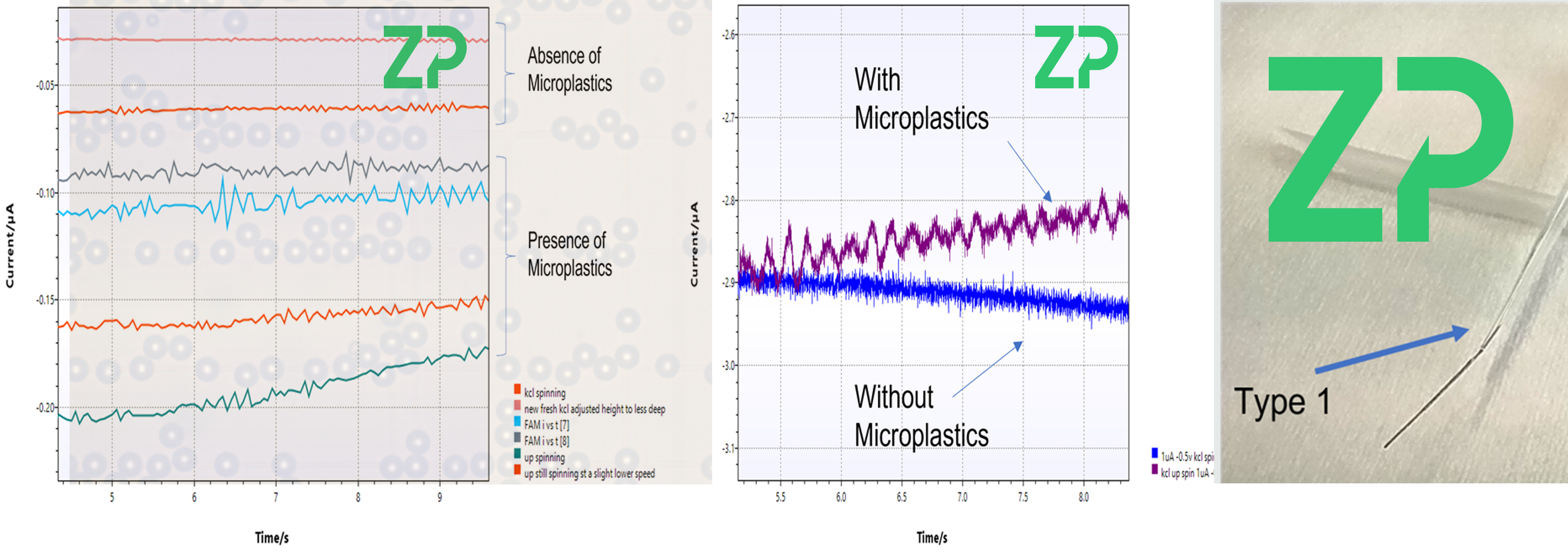 Solid particulate counting from ZP
