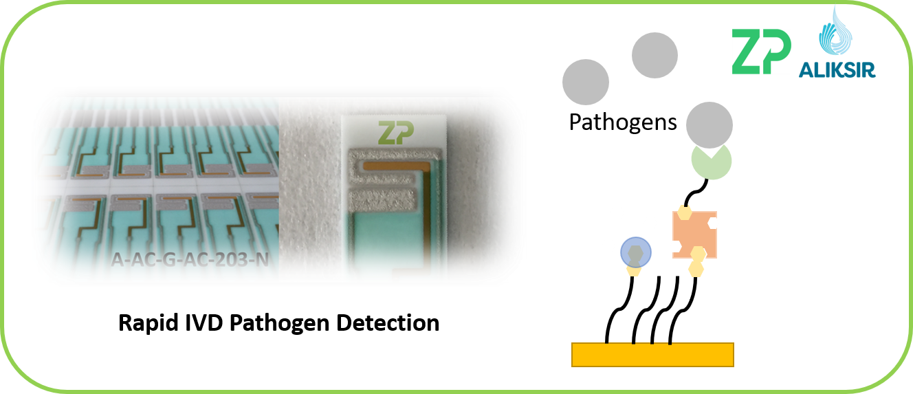 ZP's technology suitable for Sepsis detection