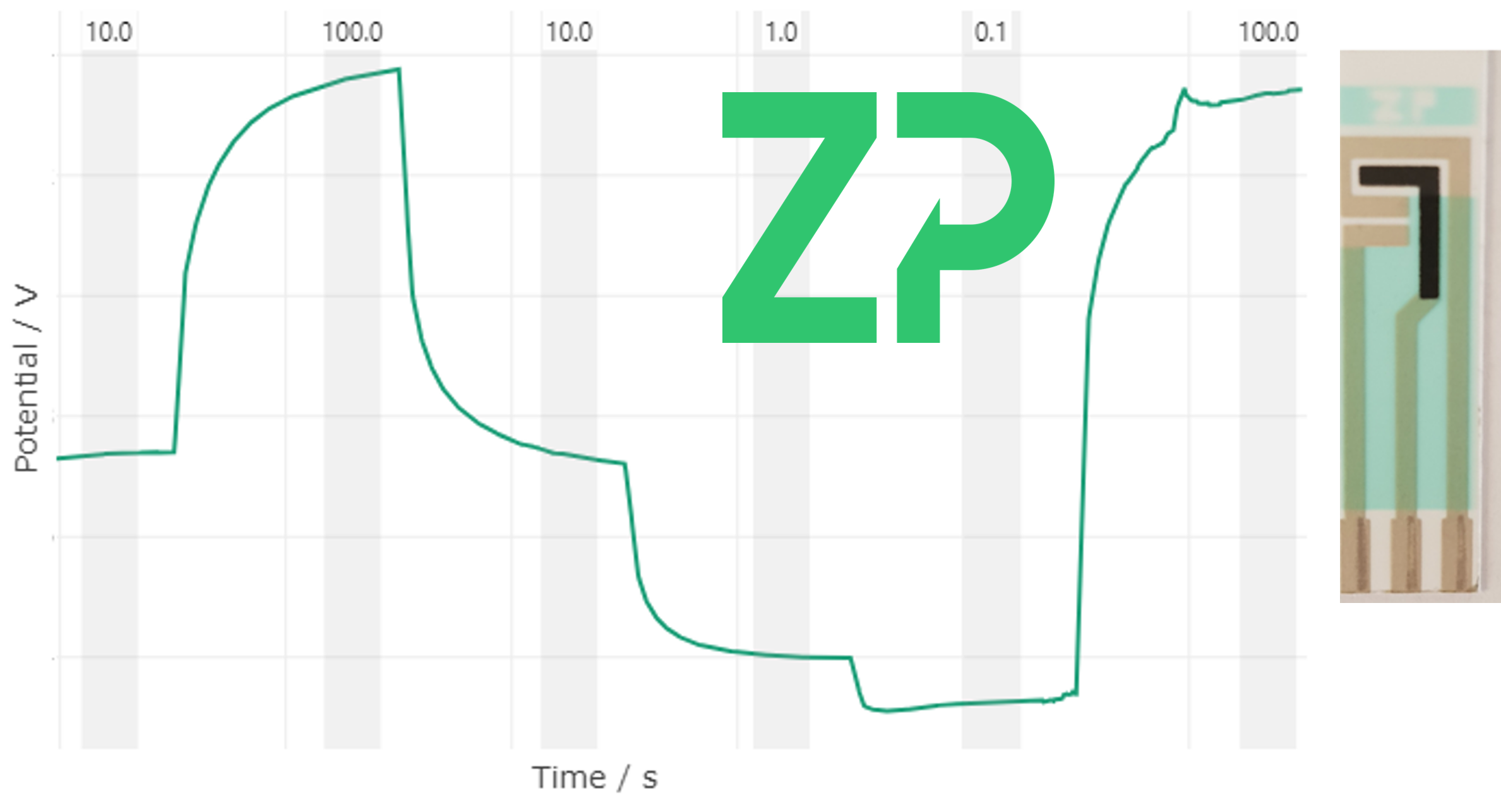 Phosphate sensors from Zimmer and Peacock