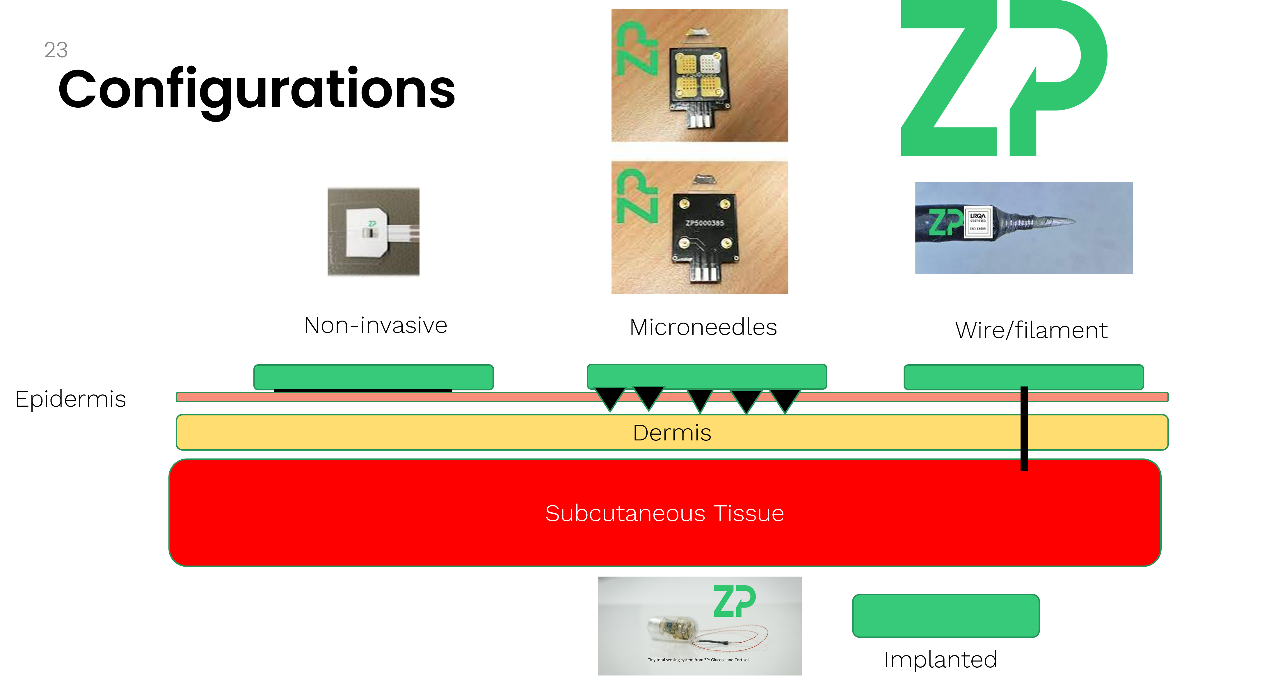 Potassium biosensors
