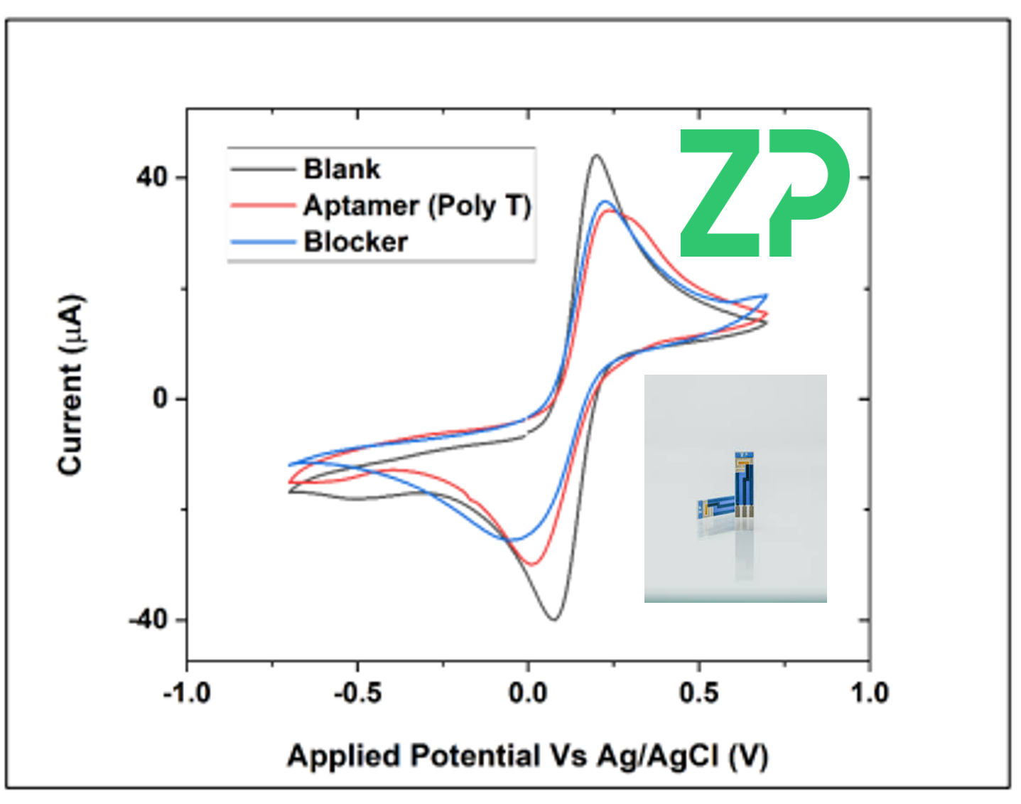 Procalcitonin aptamer biosensor