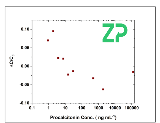 procalcitonin_apatamers2