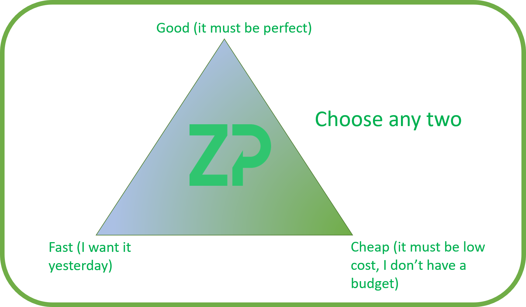 ZP Project Triangle