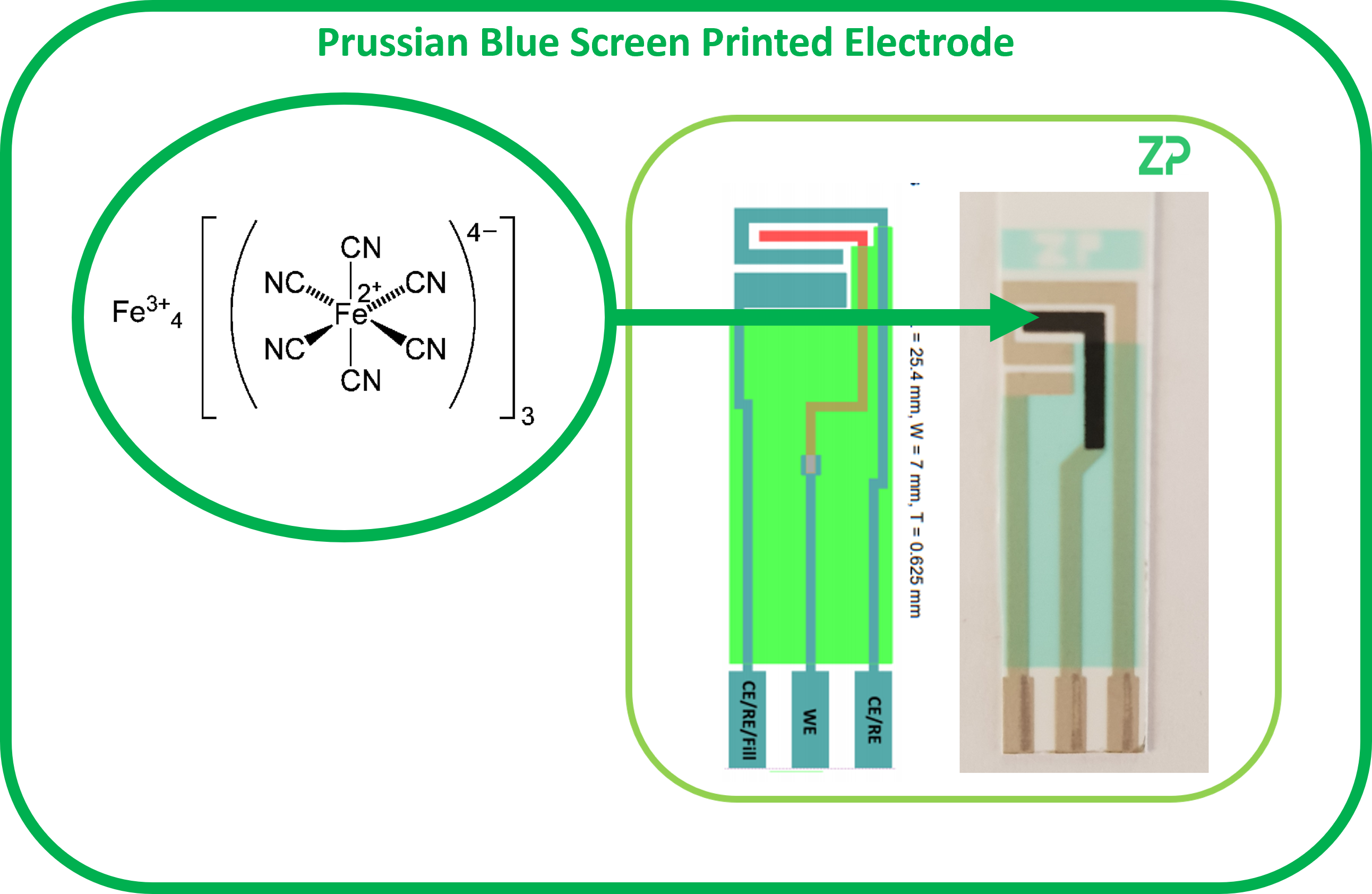 Prussian Blue Screen Printed Electrodes