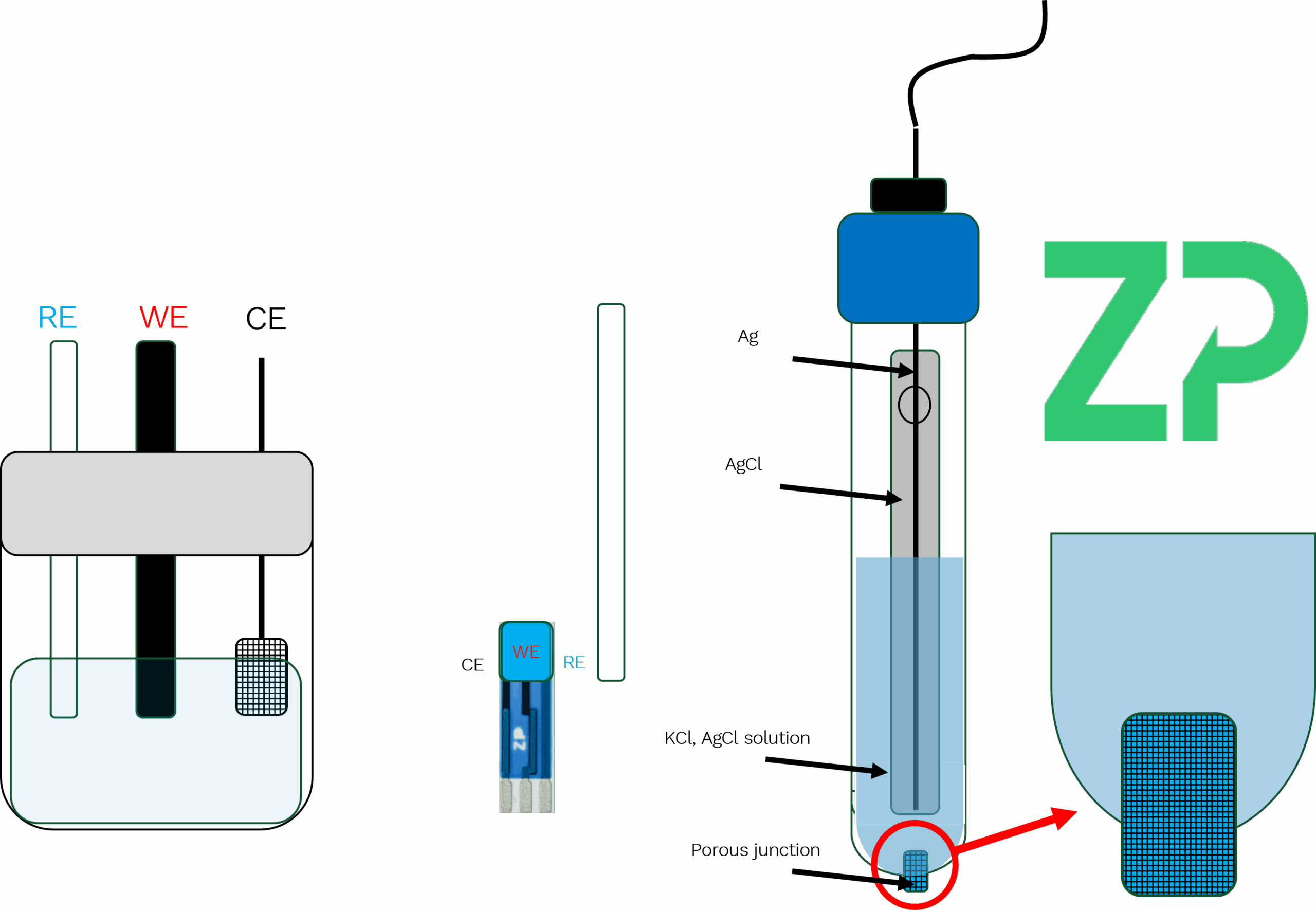 Pseudo vs. True Reference Electrodes: An Electrochemist's Guide