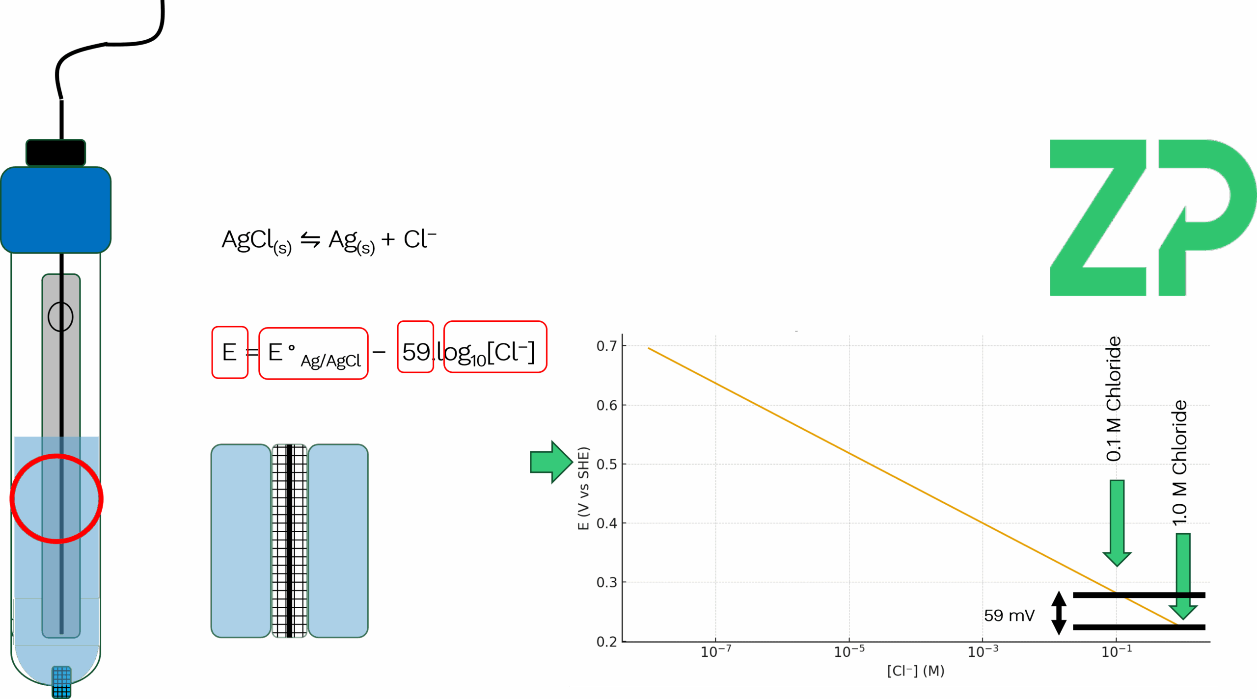 pseudo refence electrode_pic2