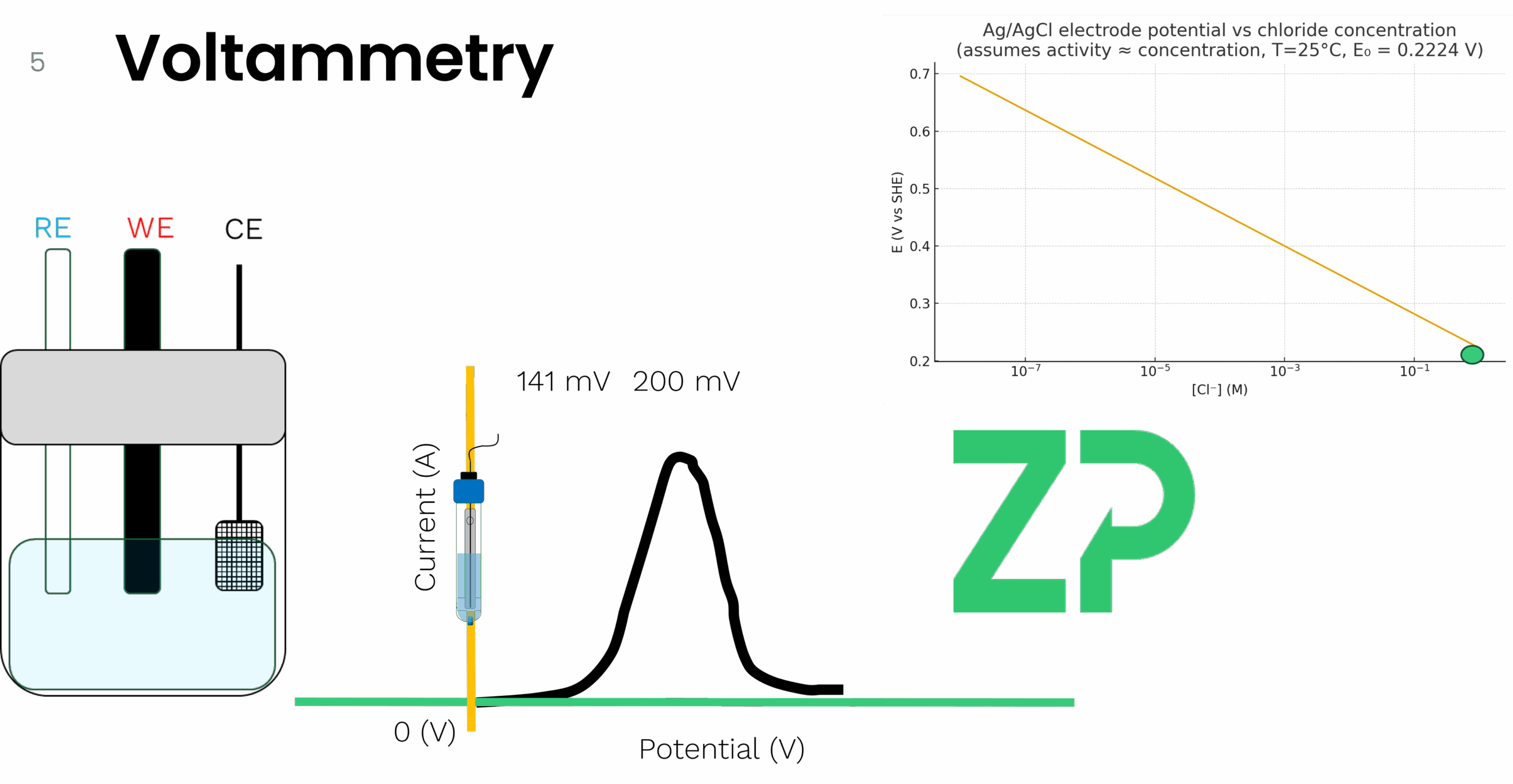 pseudo refence electrode_pic3