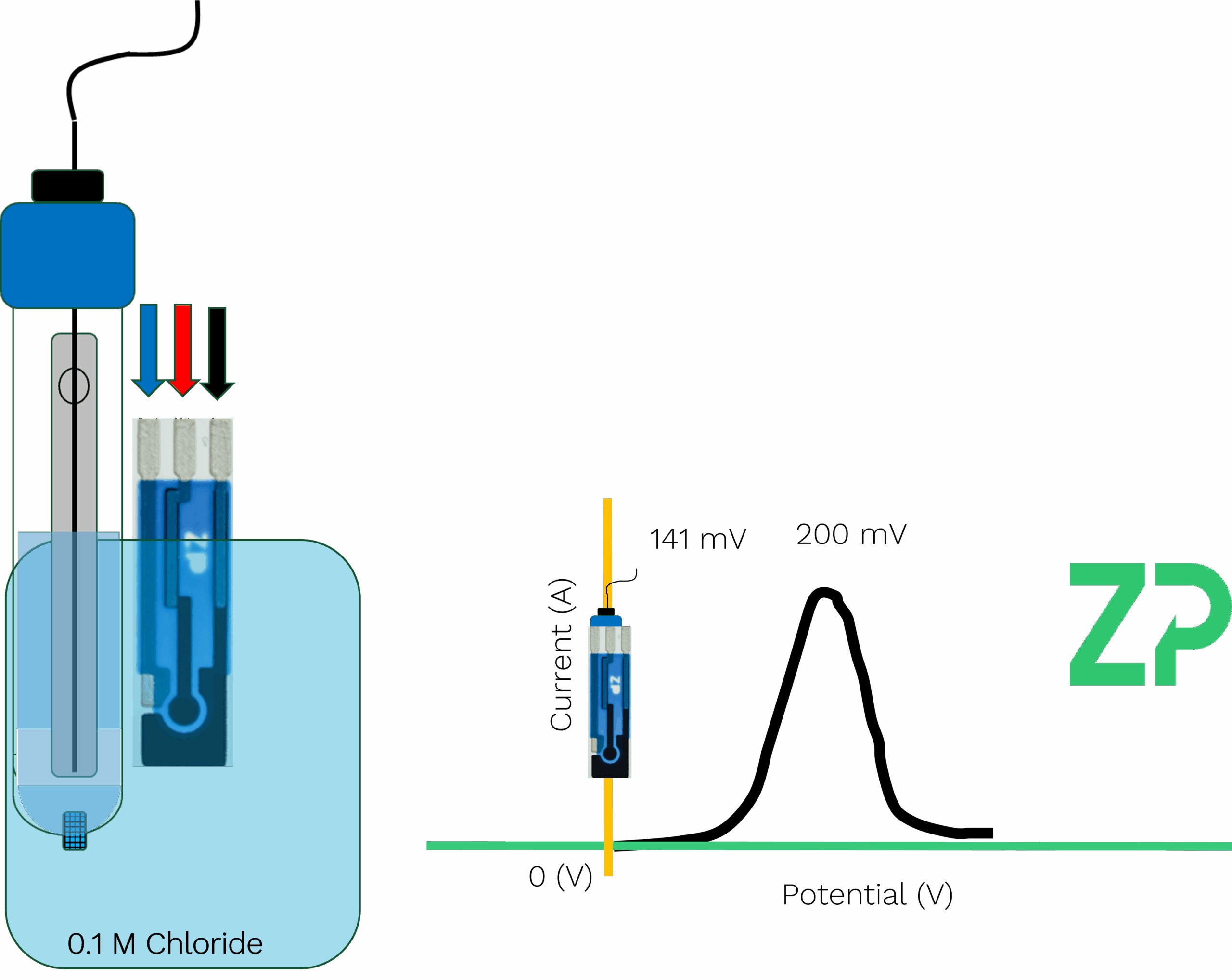 pseudo refence electrode_pic4