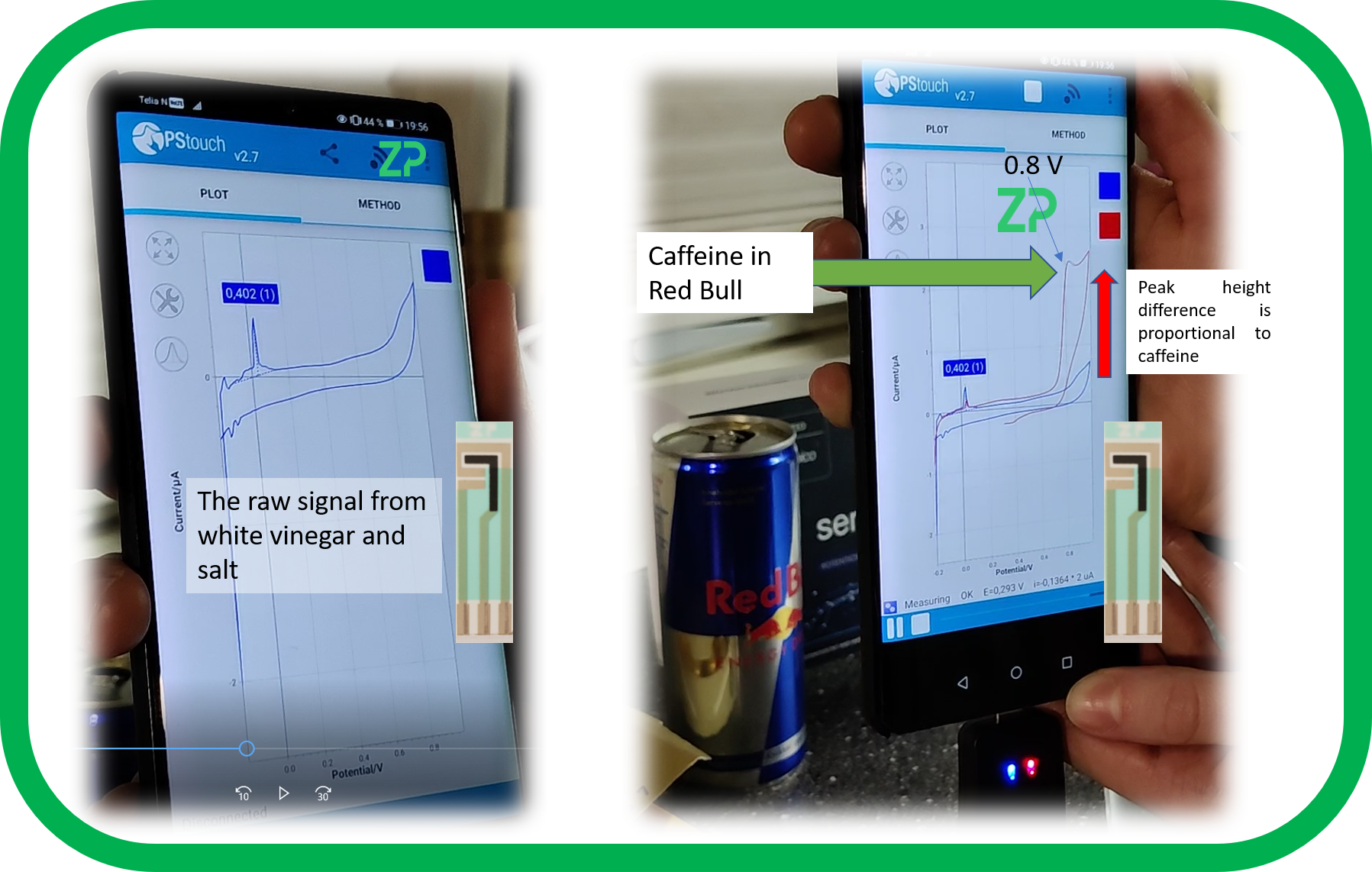 Introduction to the analysis of caffeine in Red Bull