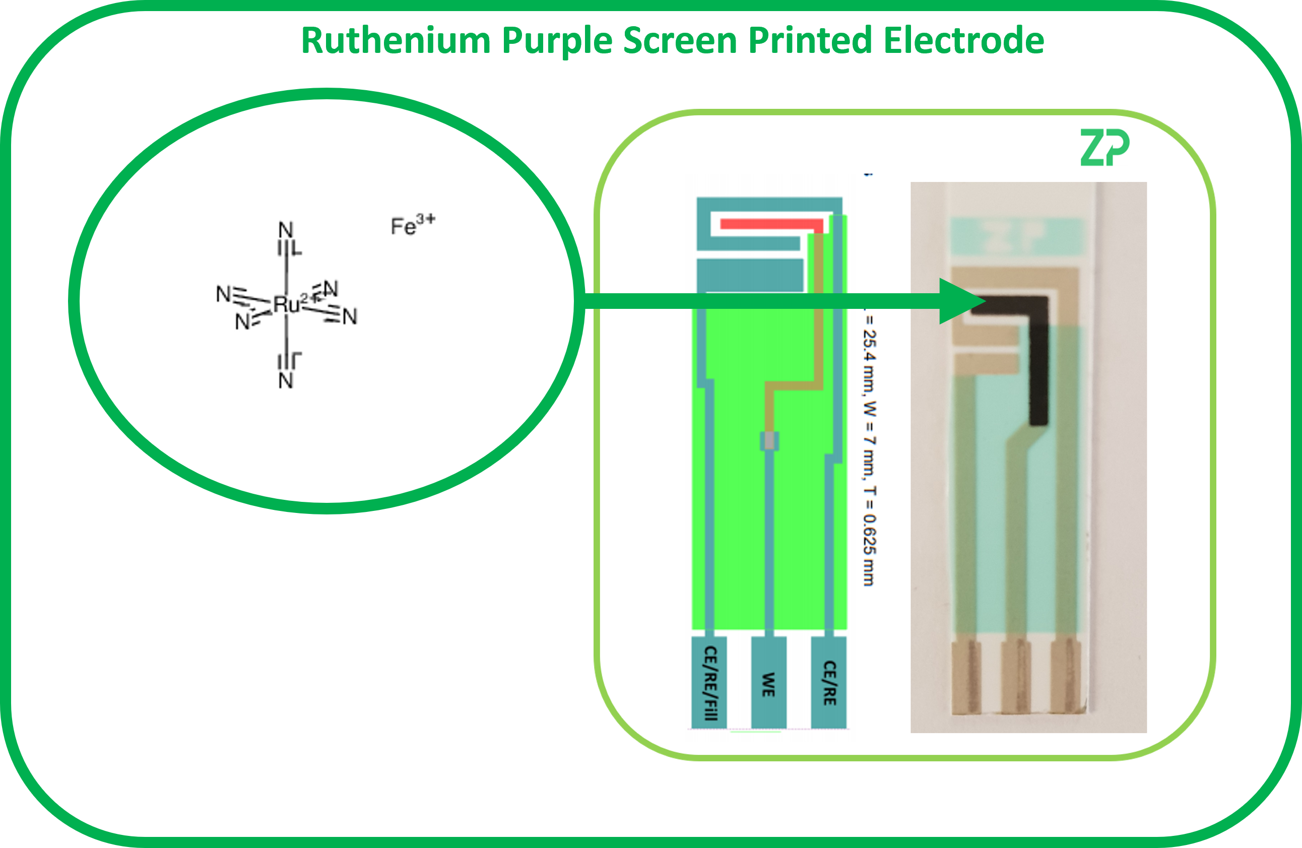 Ruthenium Purple Screen Printed Electrodes