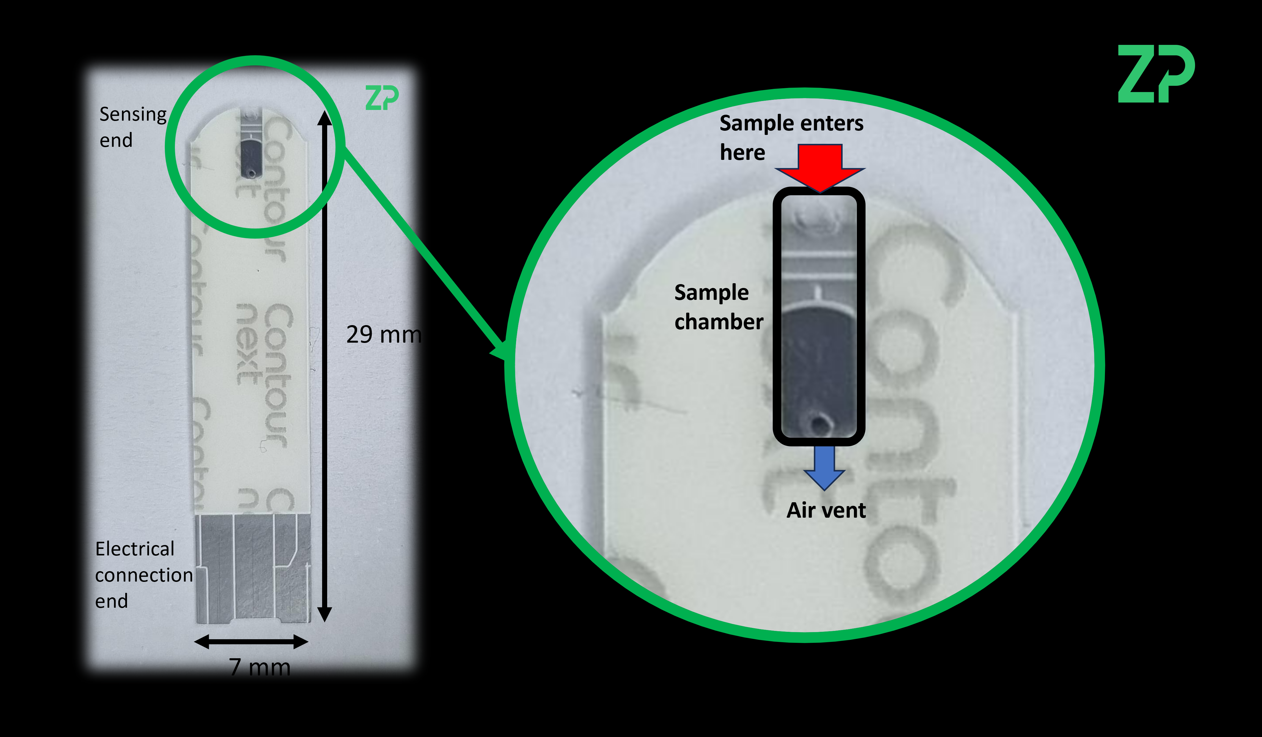 Sample size in electrochemical biosensors