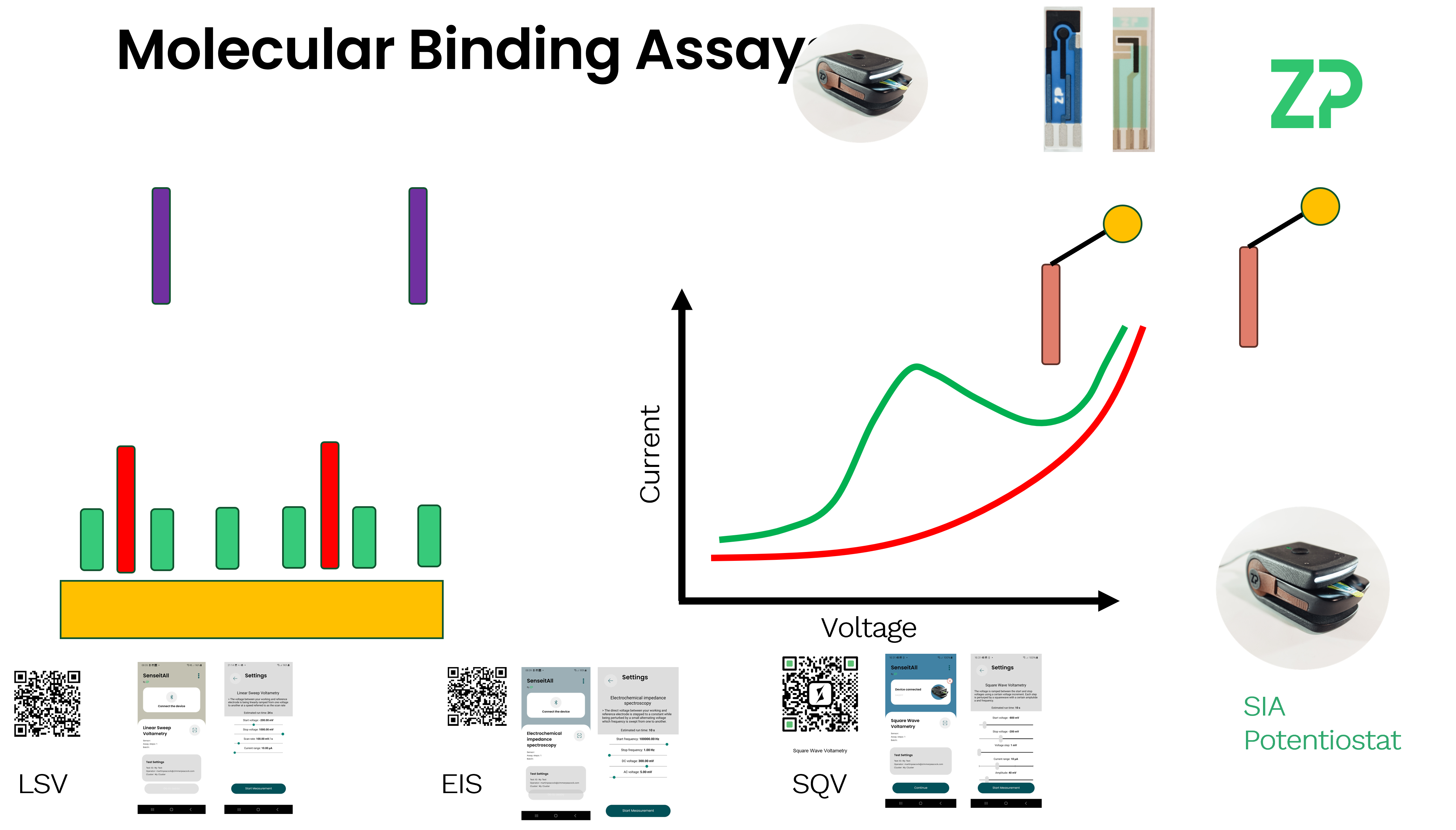 Strategies for Electrochemical Molecular Assays