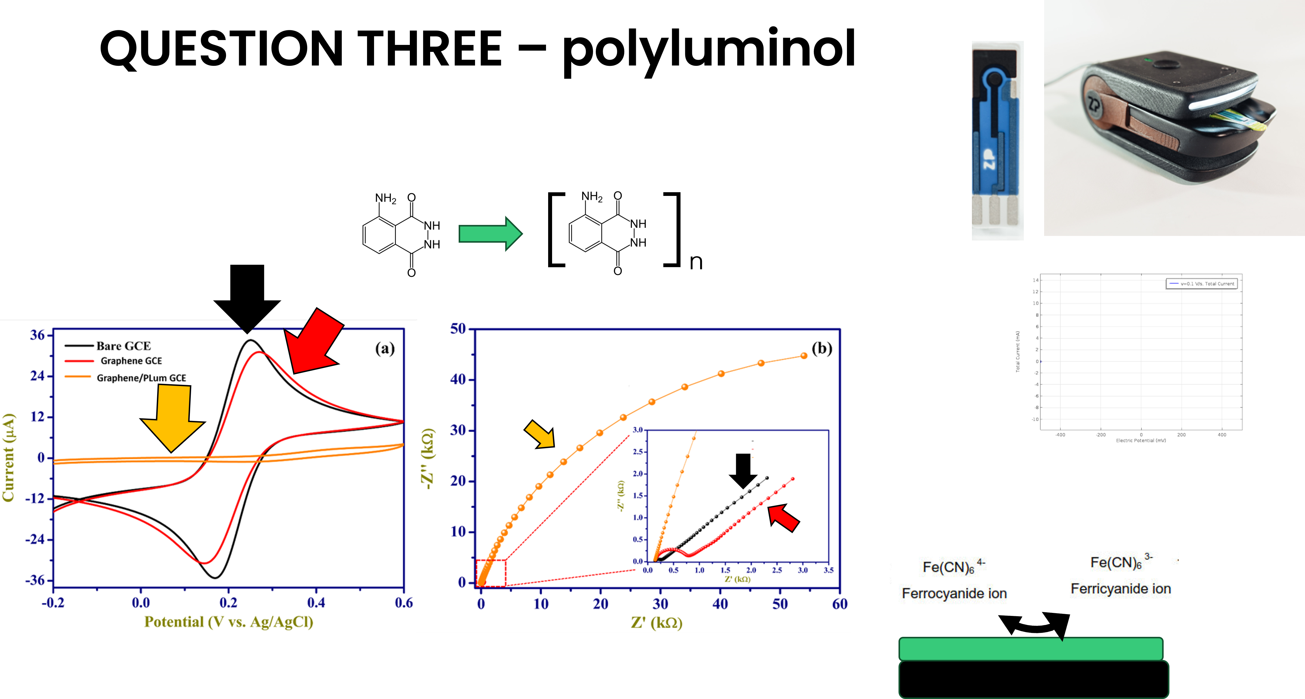 Functionalizing and characterizing a screen printed electrode with polyluminol
