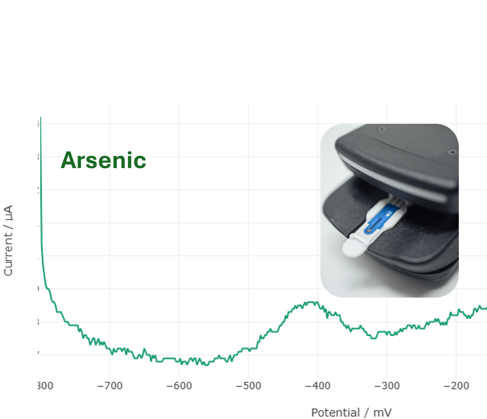 Sensors/Assay for Arsenic on the SenseItAll (SIA) platform