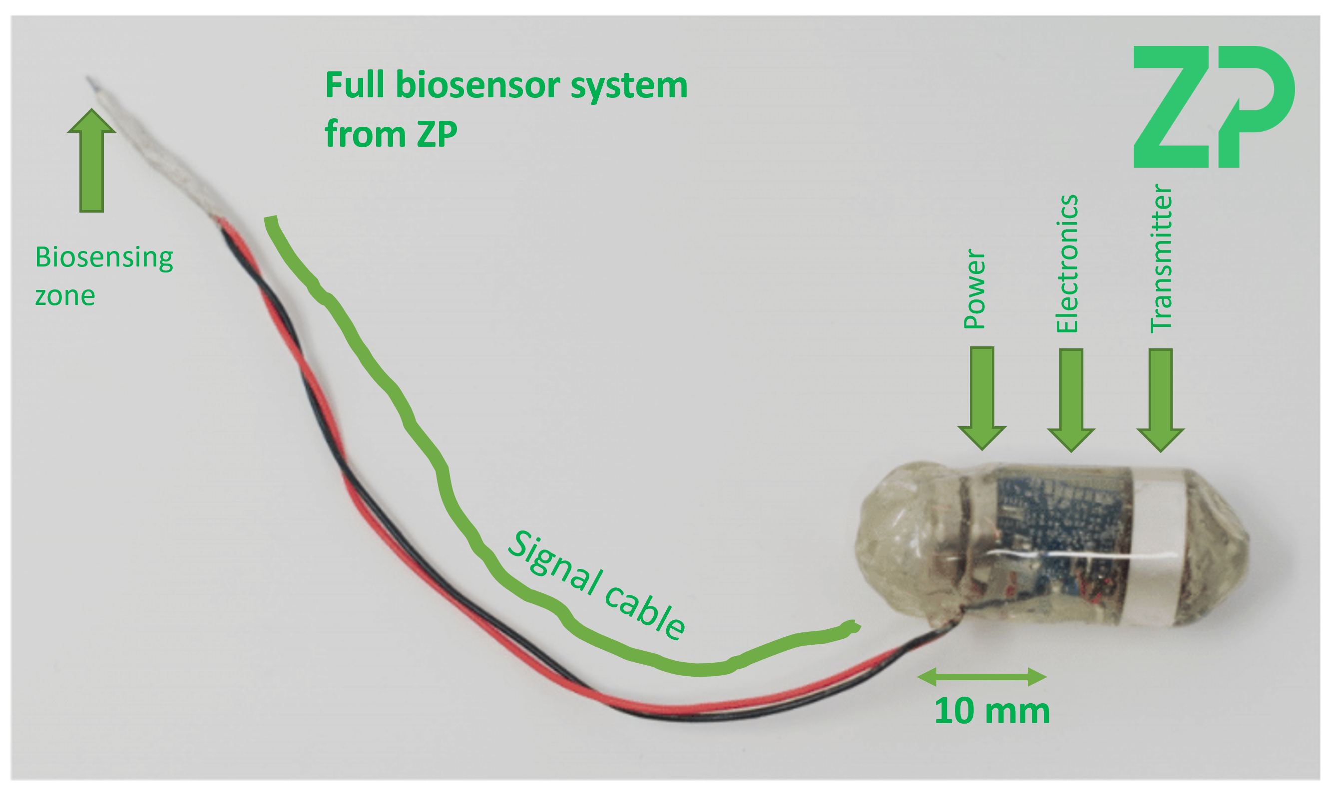 Total Biosensing System