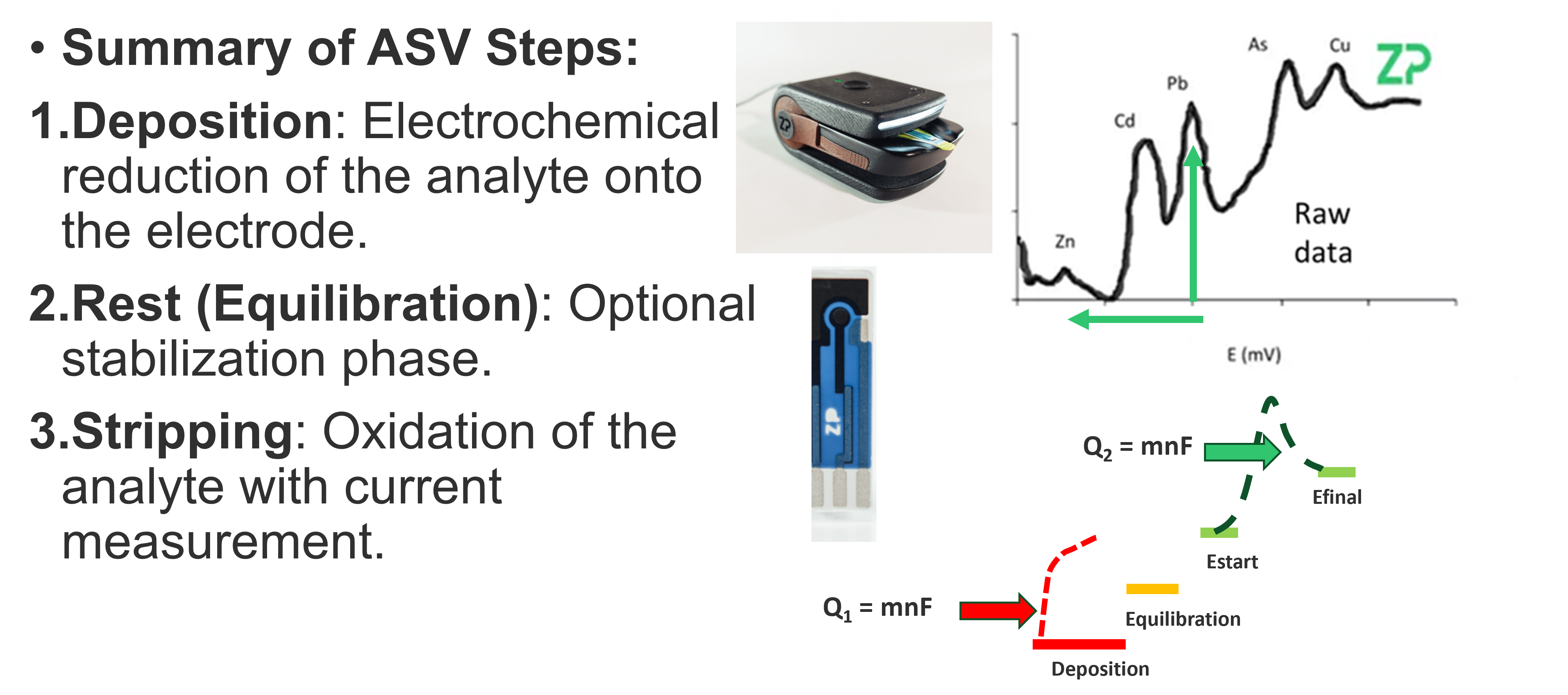 Specificity for detecting lead
