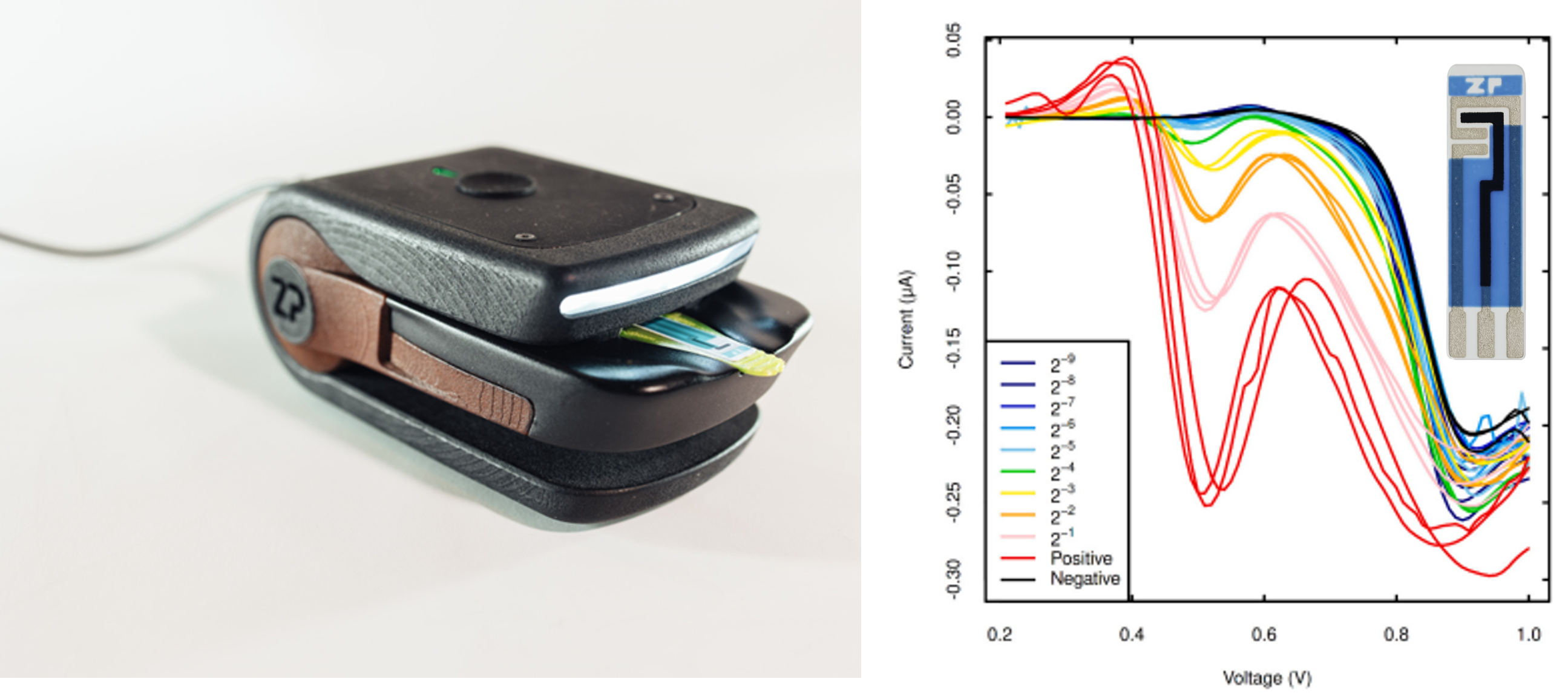 Square Wave Voltammetry on SIA Potentiostat