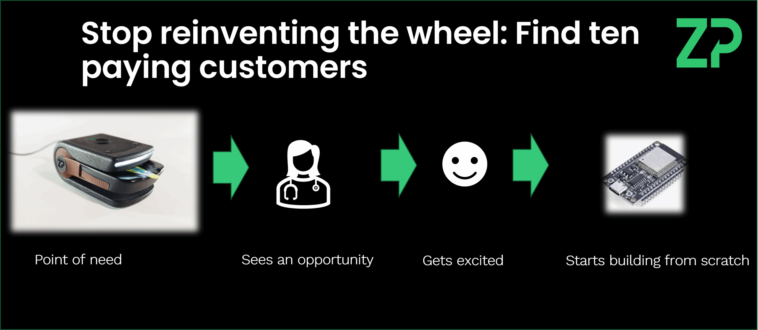 Stop Reinventing the Wheel: Find Your First 10 Paying Customers Instead