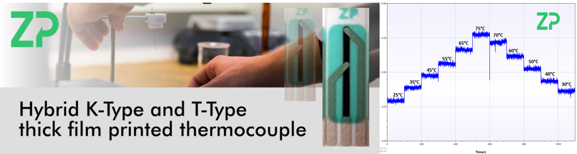 Characterizing our new thick film printed thermocouple