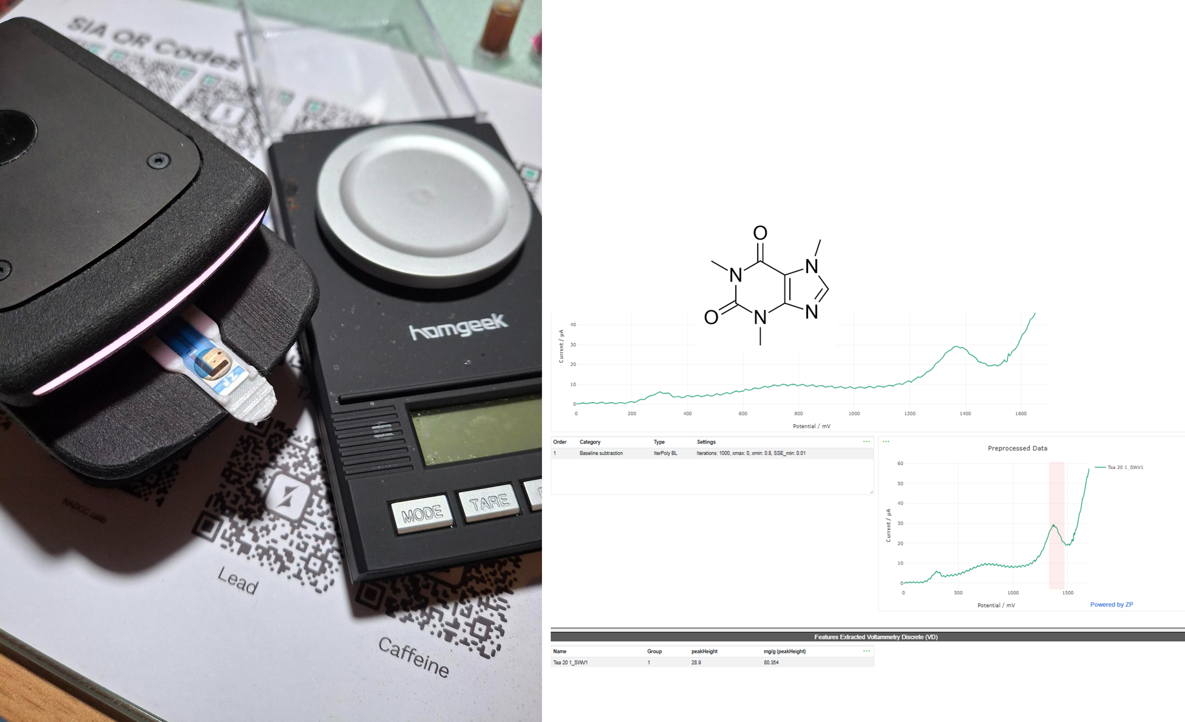 testing caffeine in tea_3