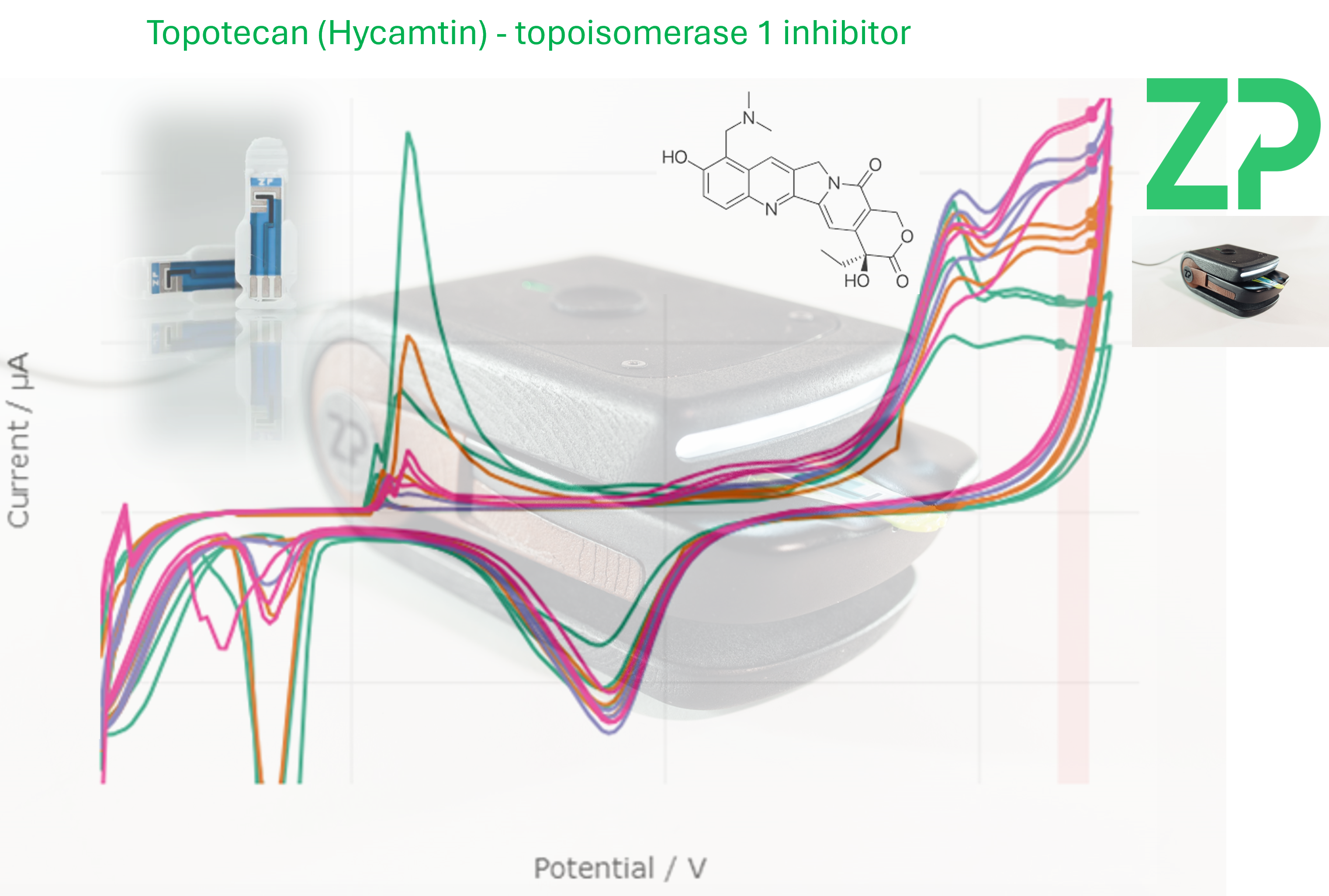 Sensor/Assay for Topotecan Hycamtin