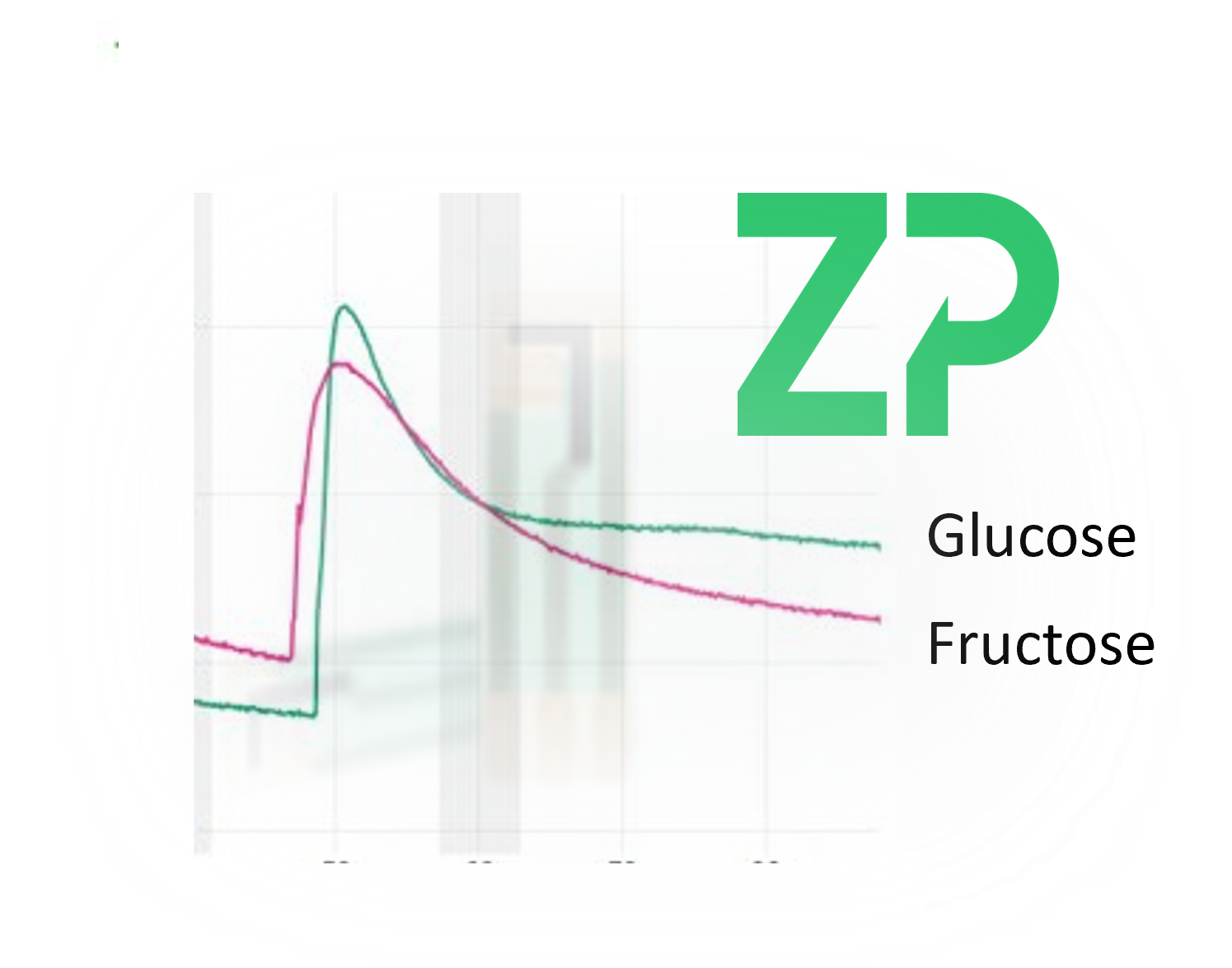 Total Sugars Sensors