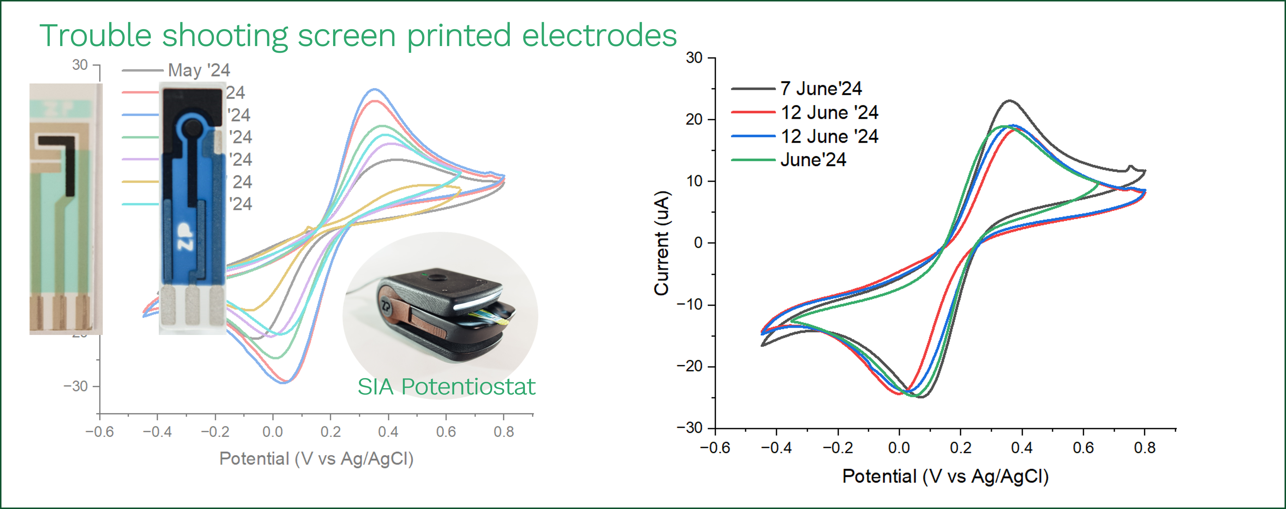 Troubleshooting gold screen printed electrodes
