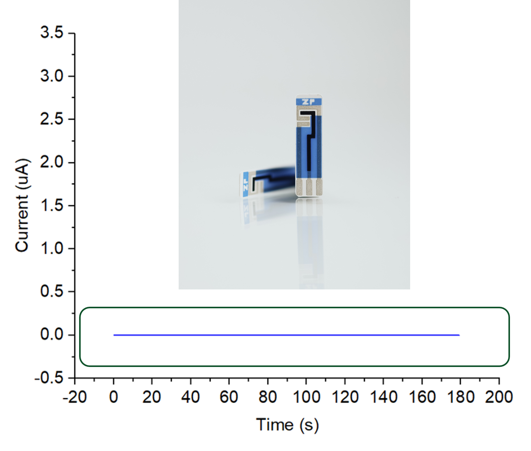 Trouble shooting lactate sensors