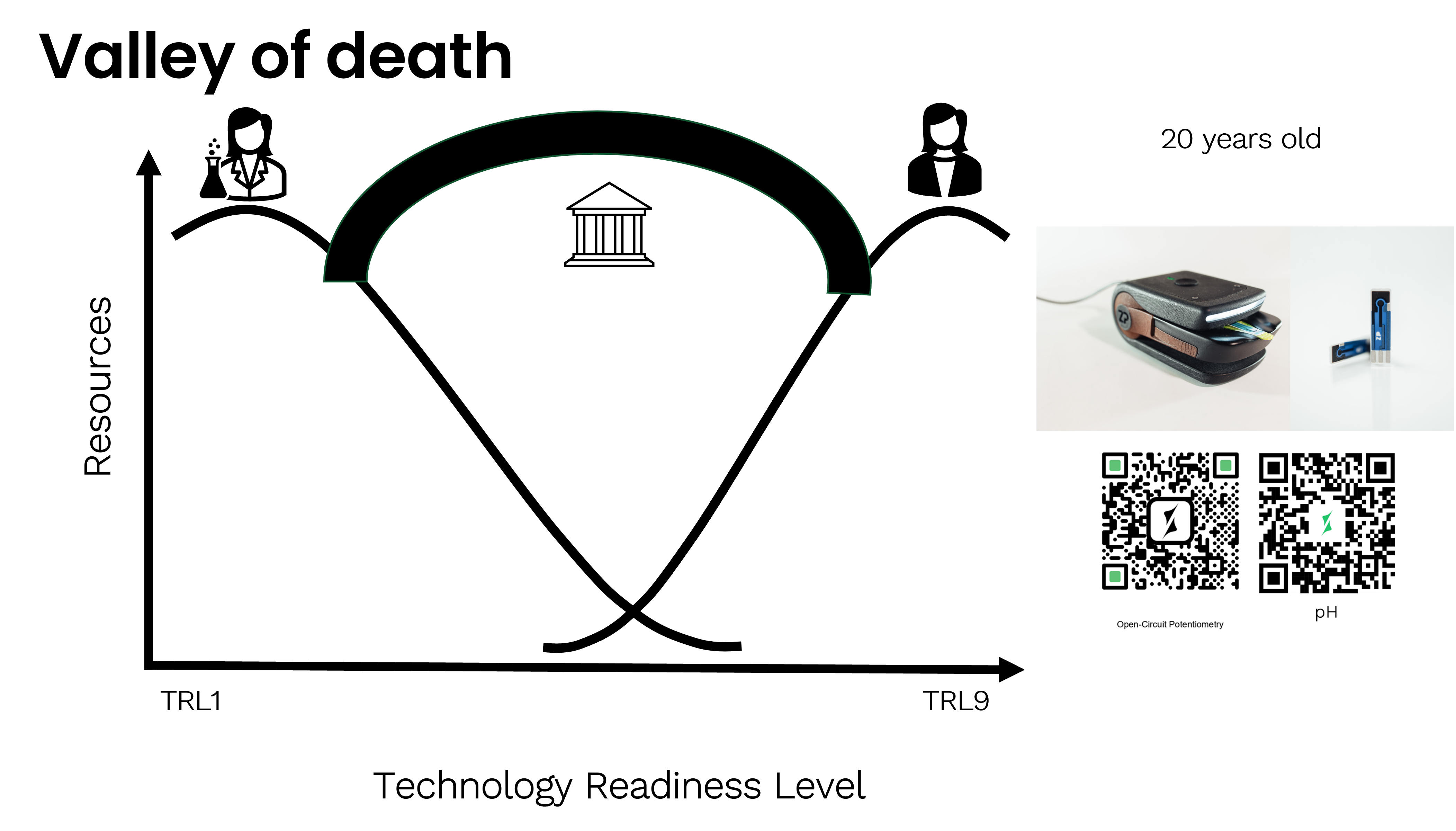 Commercialization in 2 years not 15 years