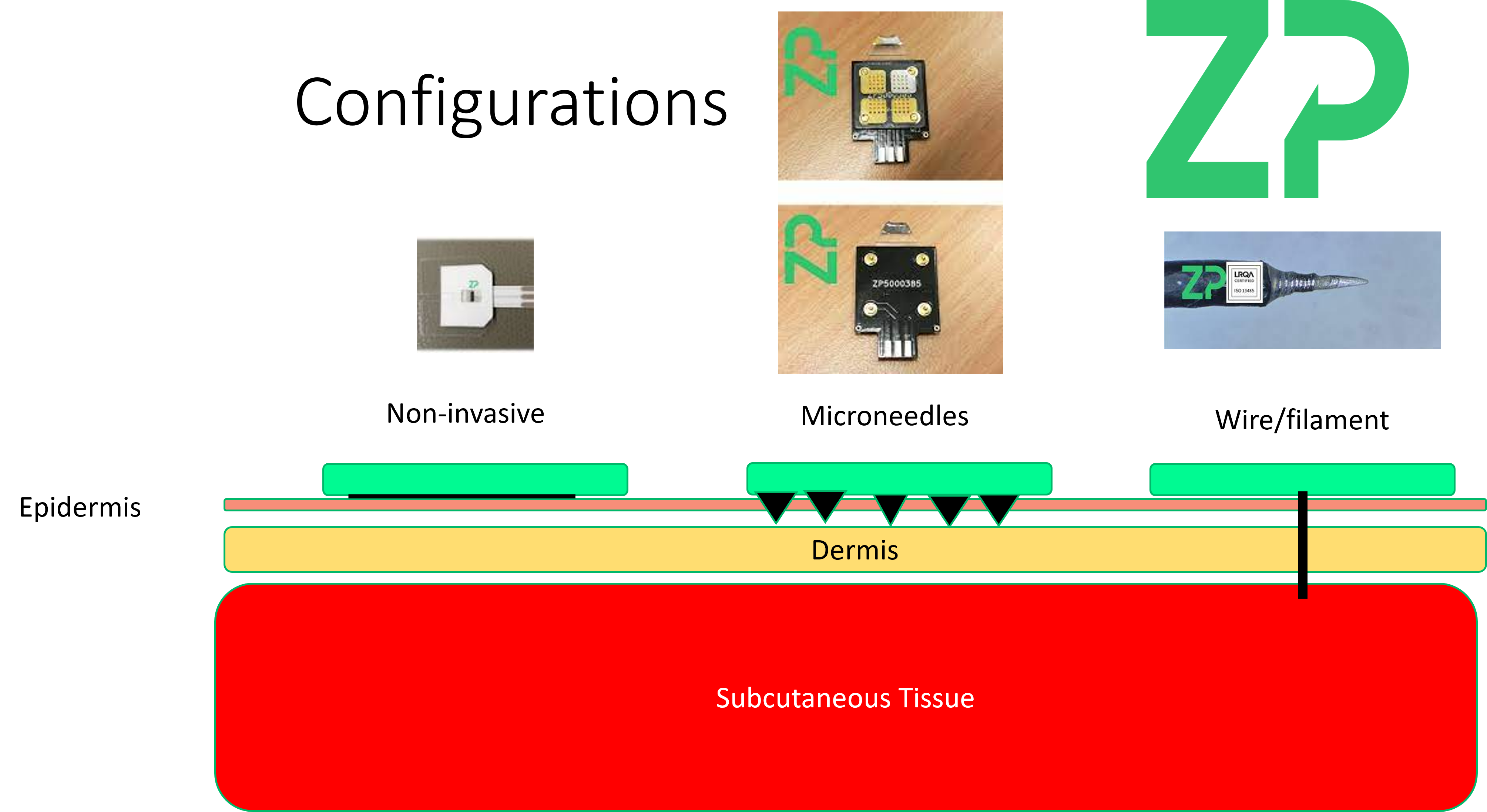 Wearable biosensor form factors